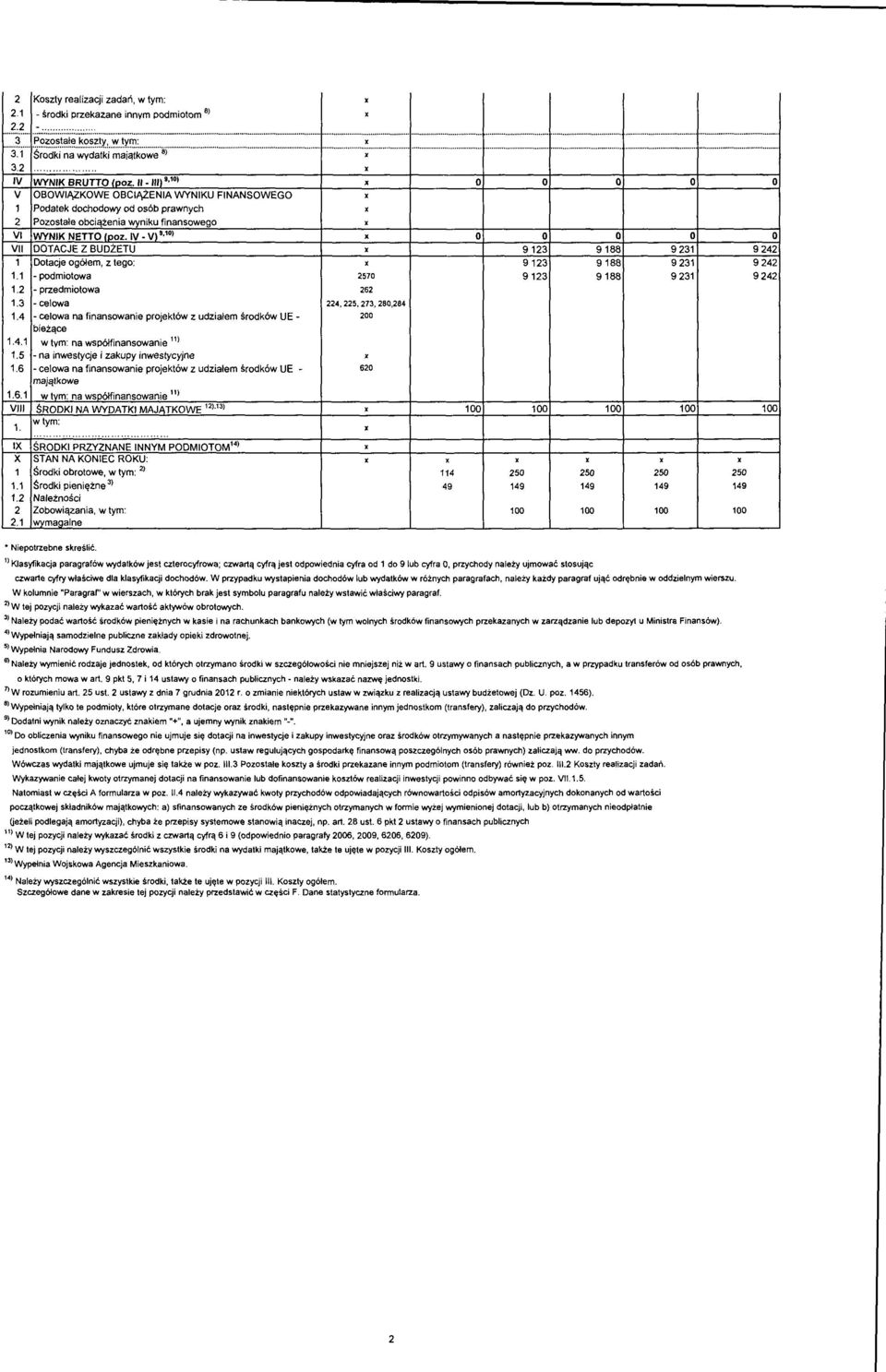 V- Vl ' "l V DOTACJE Z BUDZETU 9123 9188 1 Dotacje og61em, z tego: 9123 9188 1.1 - podmiotowa 257 9123 9188 1.2 - przedmiotowa 262 1.3 1.4 1.4.1 1.5 1.6 1.6.1 V 1.