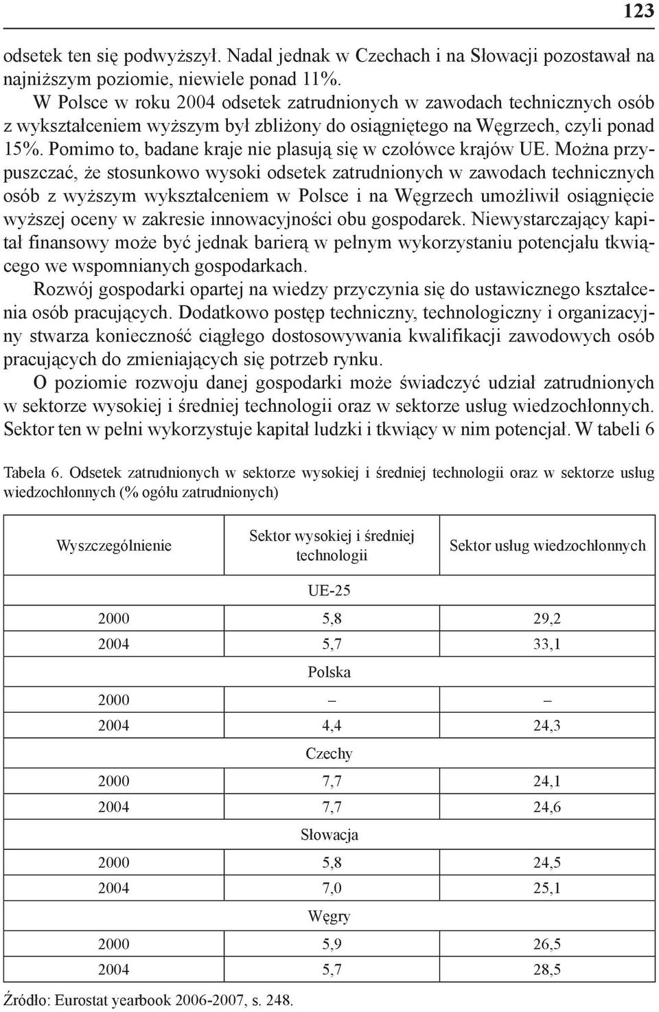 Pomimo to, badane kraje nie plasują się w czołówce krajów UE.