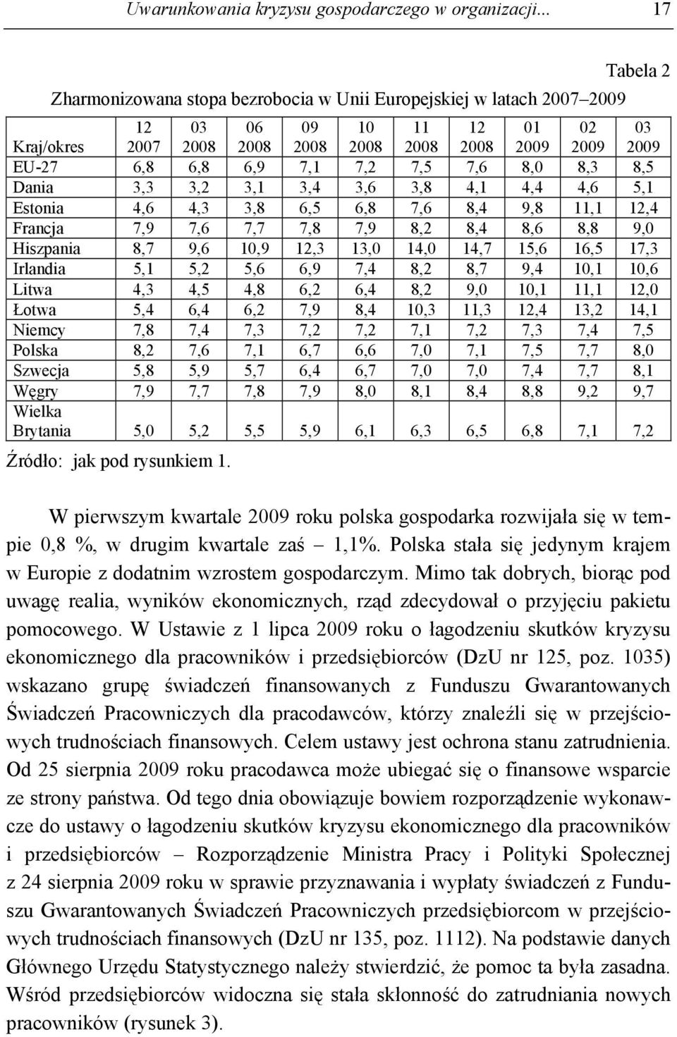 7,2 7,5 7,6 8,0 8,3 8,5 Dania 3,3 3,2 3,1 3,4 3,6 3,8 4,1 4,4 4,6 5,1 Estonia 4,6 4,3 3,8 6,5 6,8 7,6 8,4 9,8 11,1 12,4 Francja 7,9 7,6 7,7 7,8 7,9 8,2 8,4 8,6 8,8 9,0 Hiszpania 8,7 9,6 10,9 12,3