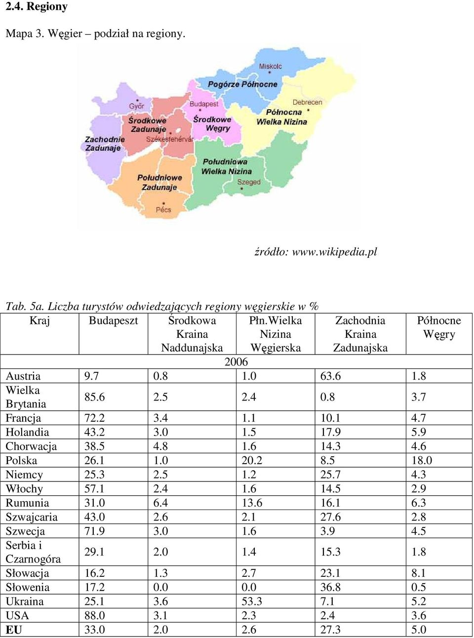 9 Chorwacja 38.5 4.8 1.6 14.3 4.6 Polska 26.1 1.0 20.2 8.5 18.0 Niemcy 25.3 2.5 1.2 25.7 4.3 Włochy 57.1 2.4 1.6 14.5 2.9 Rumunia 31.0 6.4 13.6 16.1 6.3 Szwajcaria 43.0 2.6 2.1 27.6 2.8 Szwecja 71.