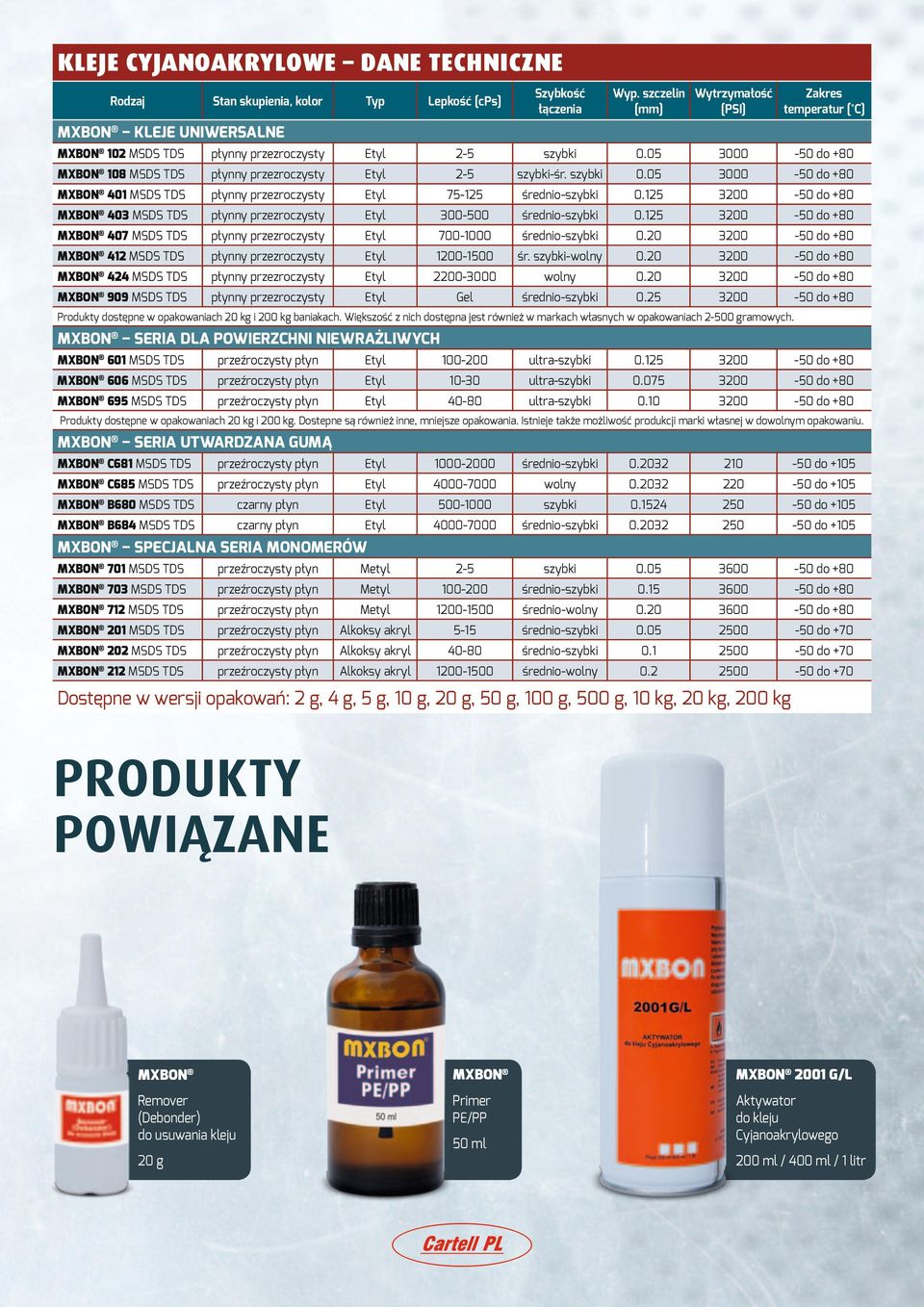 125 MXBON 03 MSDS TDS 300-500 0.125 MXBON 07 MSDS TDS 700-1000 0.20 MXBON 12 MSDS TDS 1200-00 śr. szybki-wolny 0.20 MXBON 2 MSDS TDS 2200-3000 wolny 0.20 MXBON 909 MSDS TDS Gel 0.