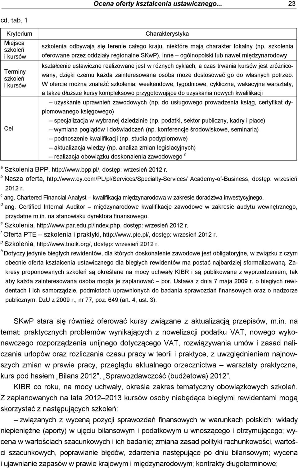 szkolenia oferowane przez oddziały regionalne SKwP), inne ogólnopolski lub nawet międzynarodowy kształcenie ustawiczne realizowane jest w różnych cyklach, a czas trwania kursów jest zróżnicowany,