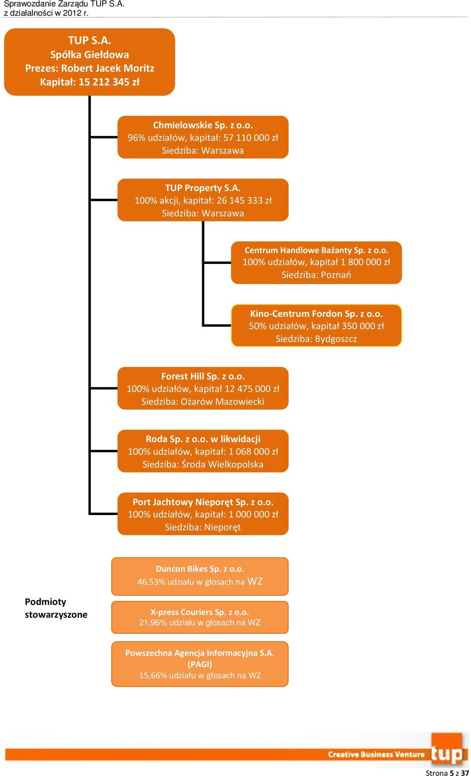 z o.o. w likwidacji 100% udziałów, kapitał: 1 068 000 zł Siedziba: Środa Wielkopolska Port Jachtowy Nieporęt Sp. z o.o. 100% udziałów, kapitał: 1 000 000 zł Siedziba: Nieporęt Duncon Bikes Sp. z o.o. 46,53% udziału w głosach na WZ Podmioty stowarzyszone X-press Couriers Sp.