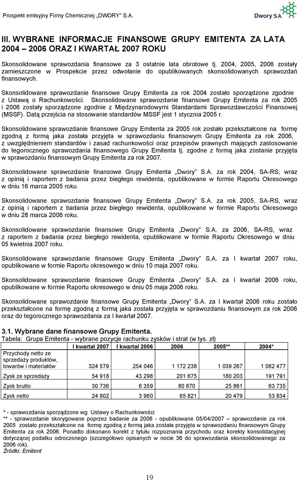 Skonsolidowane sprawozdanie finansowe Grupy Emitenta za rok 2004 zostało sporządzone zgodnie z Ustawą o Rachunkowości.