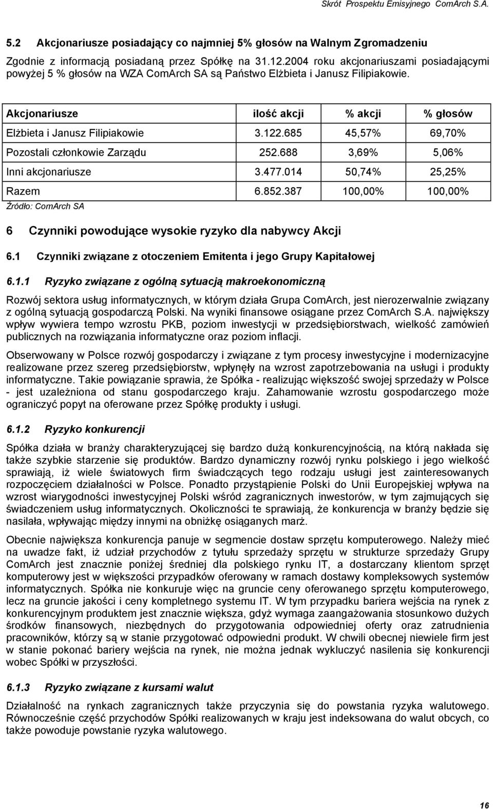 685 45,57% 69,70% Pozostali członkowie Zarządu 252.688 3,69% 5,06% Inni akcjonariusze 3.477.014 50,74% 25,25% Razem 6.852.