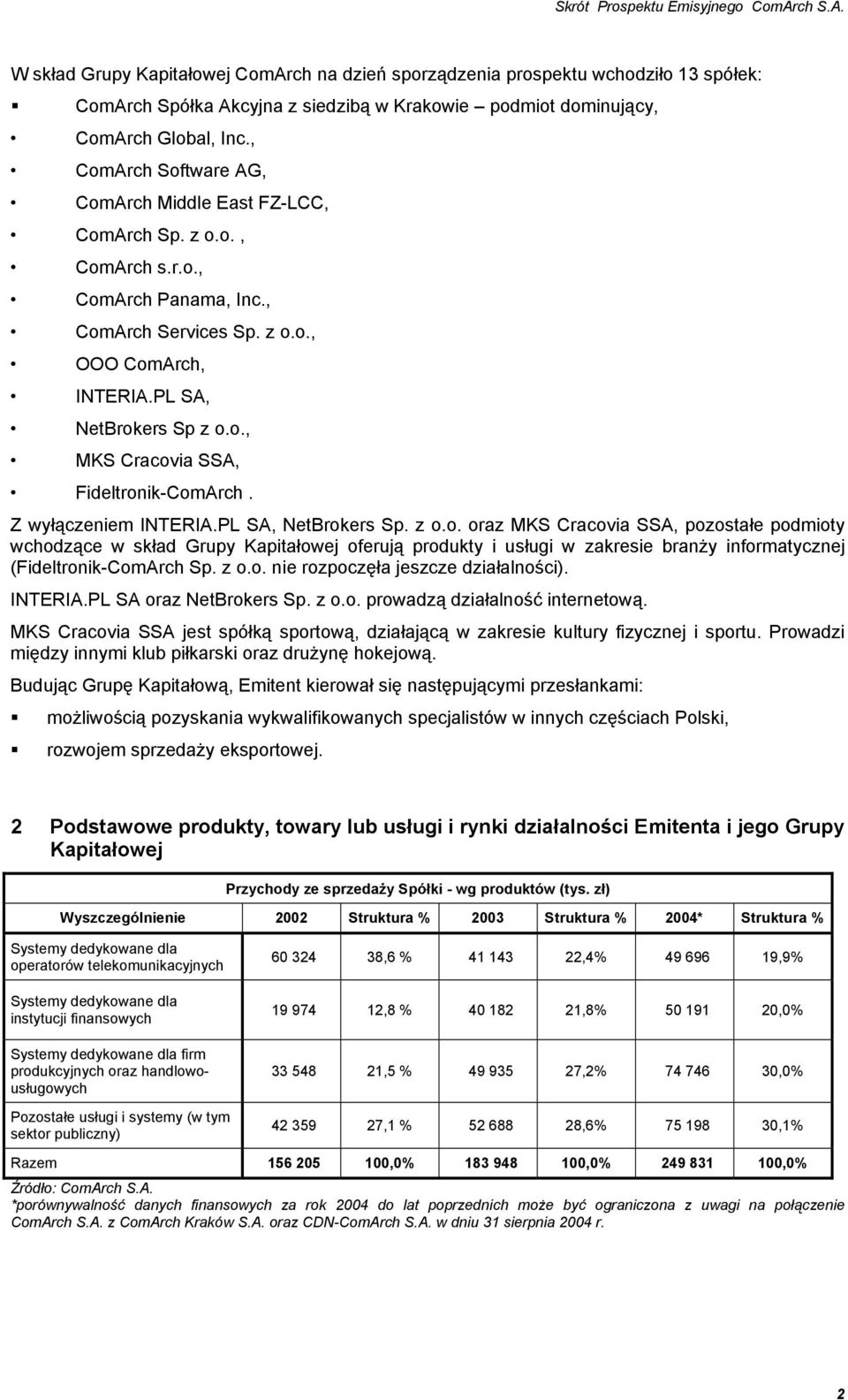 Z wyłączeniem INTERIA.PL SA, NetBrokers Sp. z o.o. oraz MKS Cracovia SSA, pozostałe podmioty wchodzące w skład Grupy Kapitałowej oferują produkty i usługi w zakresie branży informatycznej (Fideltronik-ComArch Sp.