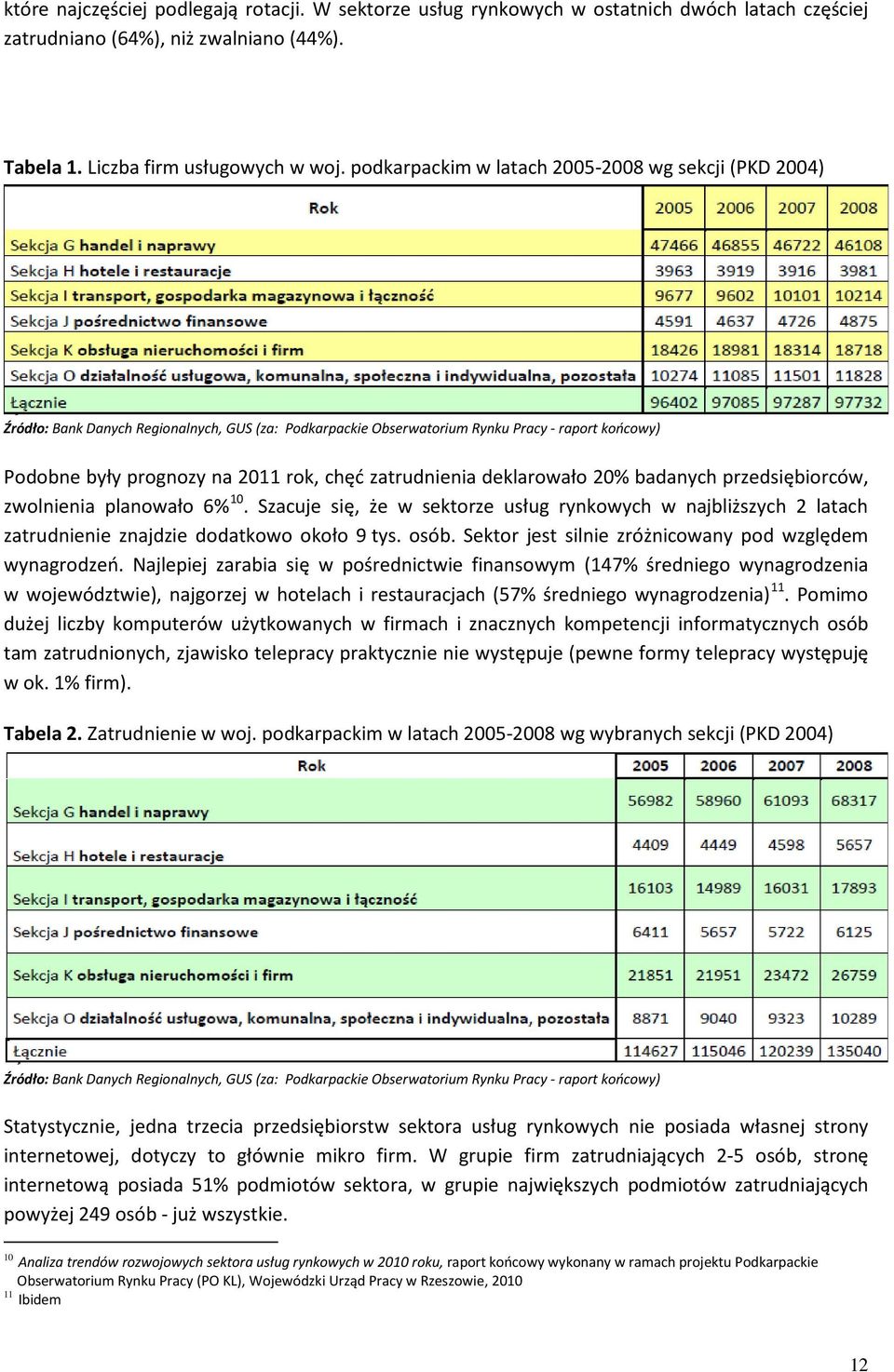 zatrudnienia deklarowało 20% badanych przedsiębiorców, zwolnienia planowało 6% 10. Szacuje się, że w sektorze usług rynkowych w najbliższych 2 latach zatrudnienie znajdzie dodatkowo około 9 tys. osób.