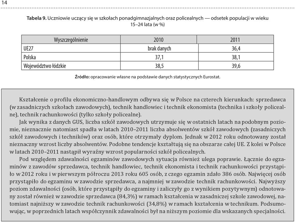 (w zasadniczych szkołach zawodowych), technik handlowiec i technik ekonomista (technika i szkoły policealne), technik rachunkowości (tylko szkoły policealne) Jak wynika z danych GUS, liczba szkół