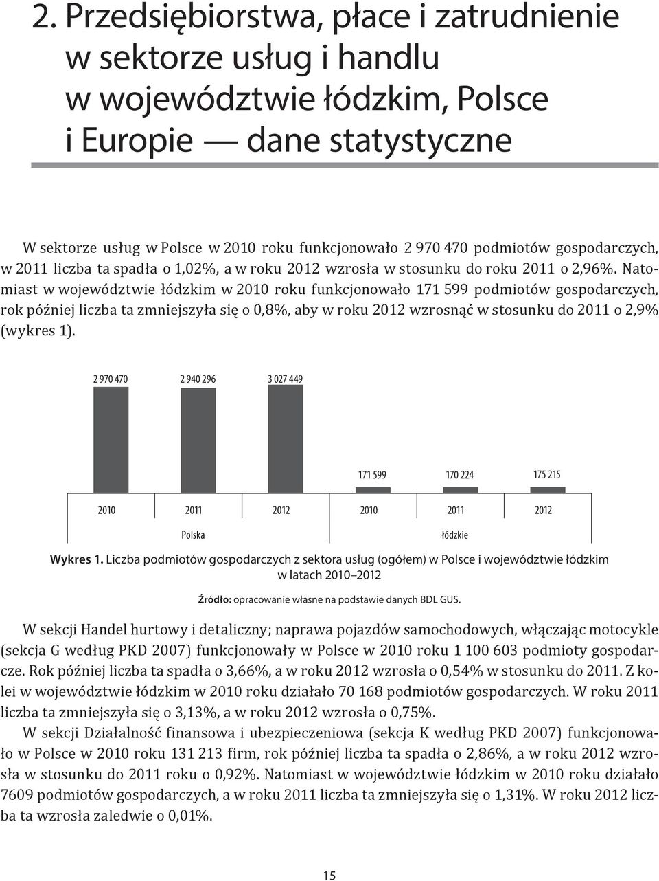 później liczba ta zmniejszyła się o 0,8%, aby w roku 2012 wzrosnąć w stosunku do 2011 o 2,9% (wykres 1) 2 970 470 2 940 296 3 027 449 171 599 170 224 175 215 2010 2011 2012 2010 2011 2012 Polska