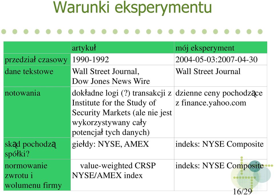 ) transakcji z Institute for the Study of Security Markets (ale nie jest wykorzystywany cały potencjał tych danych) skąd pochodzą