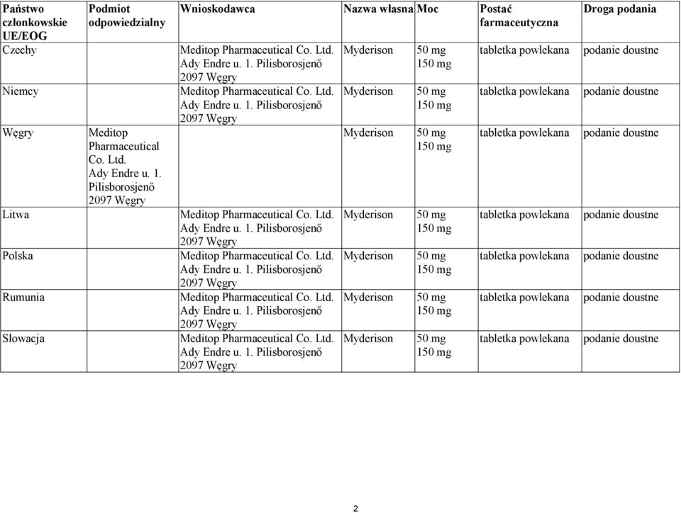 Pilisborosjenő Litwa Meditop Pharmaceutical Co. Ltd. Polska Meditop Pharmaceutical Co. Ltd. Rumunia Meditop Pharmaceutical Co.