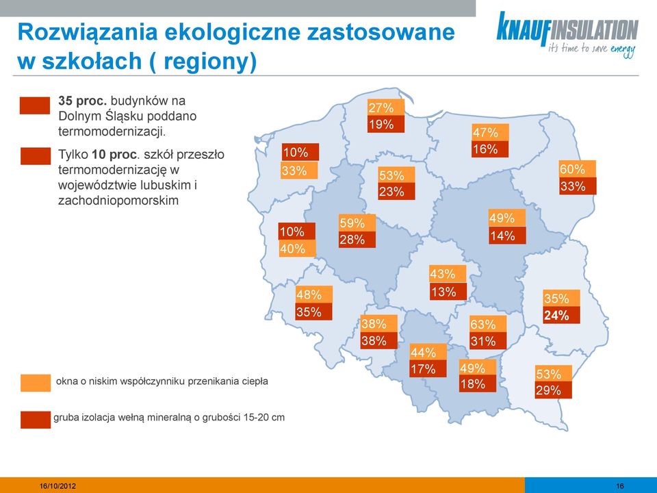 szkół przeszło termomodernizację w województwie lubuskim i zachodniopomorskim 10% 33% 10% 40% 59% 28% 27% 19%