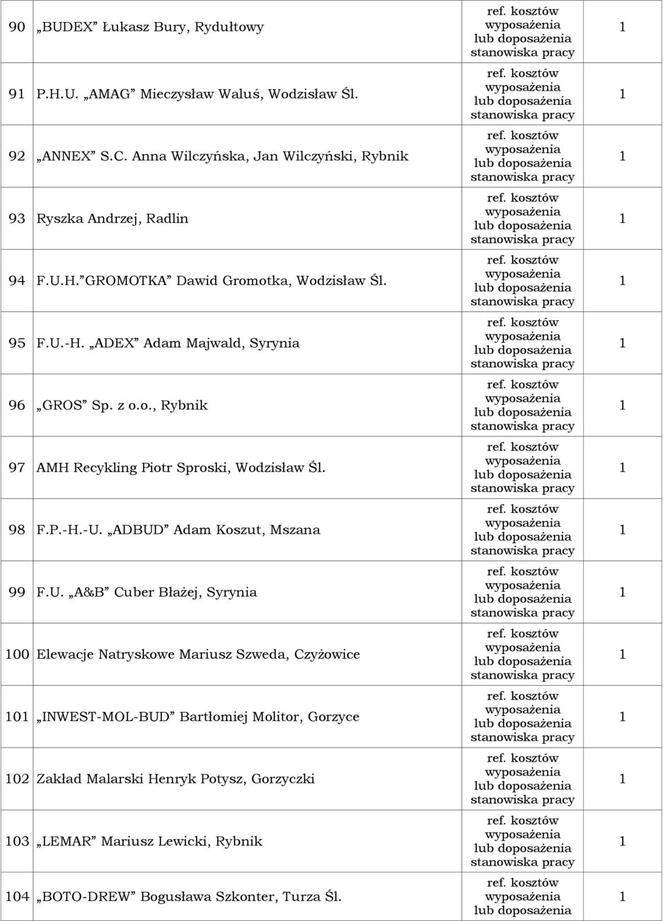 ADEX Adam Majwald, Syrynia 96 GROS Sp. z o.o., Rybnik 97 AMH Recykling Piotr Sproski, 98 F.P.-H.-U.