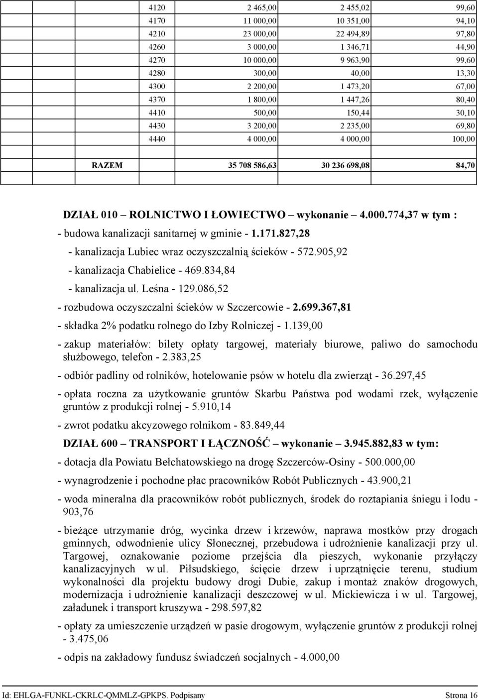 wykonanie 4.000.774,37 w tym : - budowa kanalizacji sanitarnej w gminie - 1.171.827,28 - kanalizacja Lubiec wraz oczyszczalnią ścieków - 572.905,92 - kanalizacja Chabielice - 469.