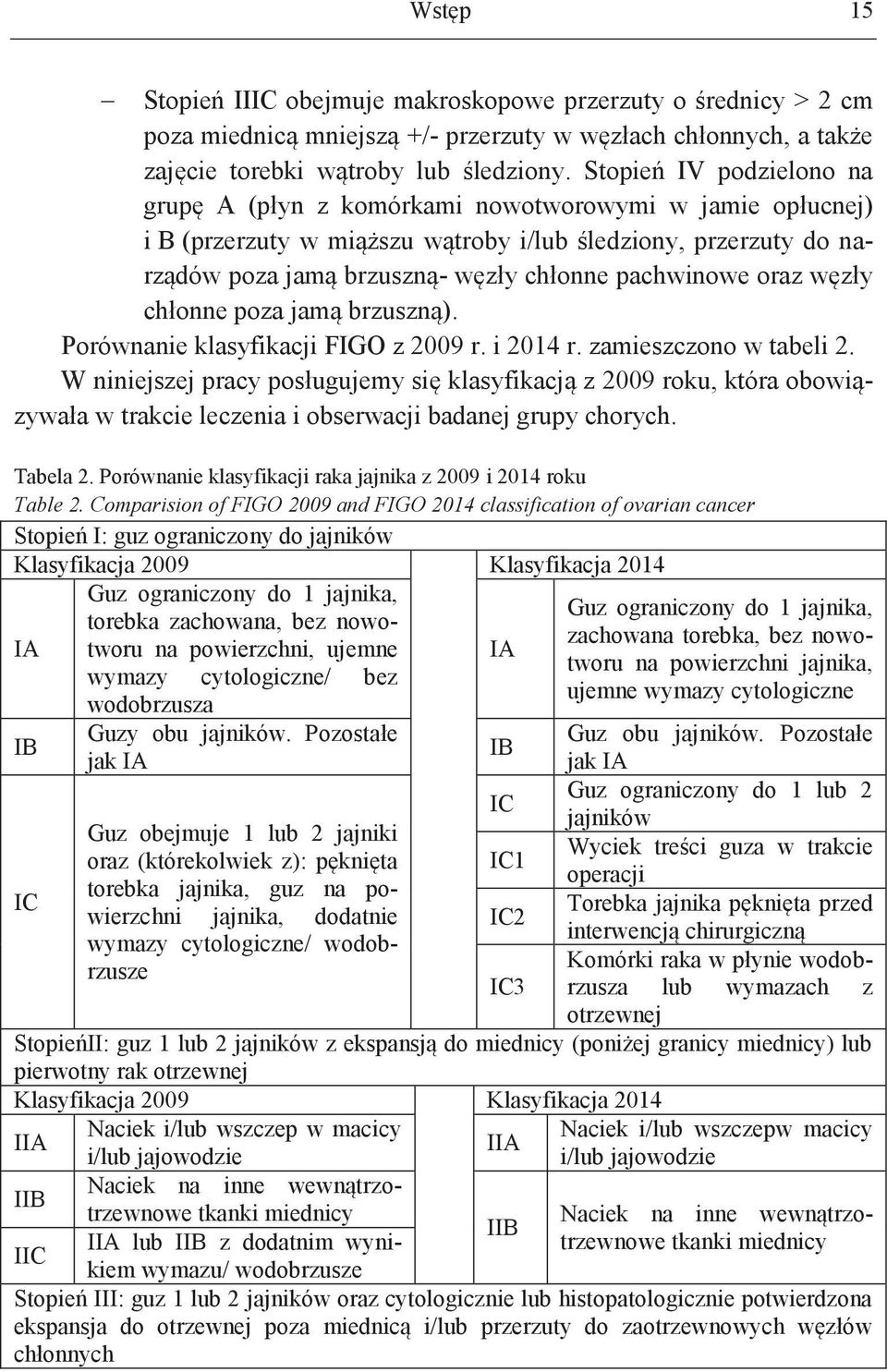 oraz węzły chłonne poza jamą brzuszną). Porównanie klasyfikacji FIGO z 2009 r. i 2014 r. zamieszczono w tabeli 2.