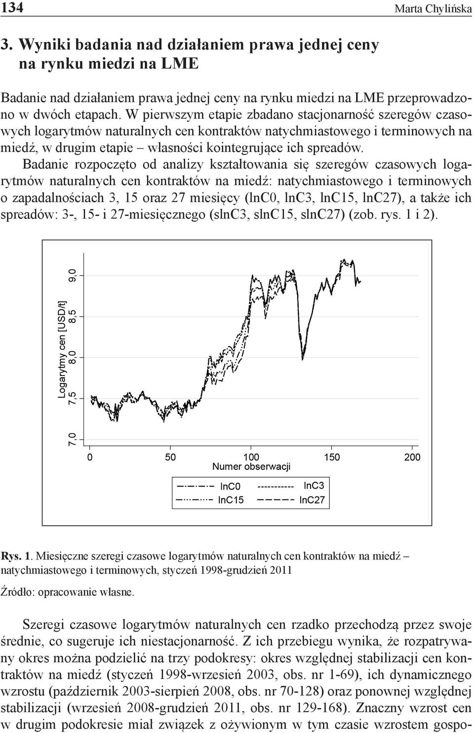 Badanie rozpoczęto od analizy kształtowania się szeregów czasowych logarytmów naturalnych cen kontraktów na miedź: natychmiastowego i terminowych o zapadalnościach 3, 15 oraz 27 miesięcy (lnc0, lnc3,