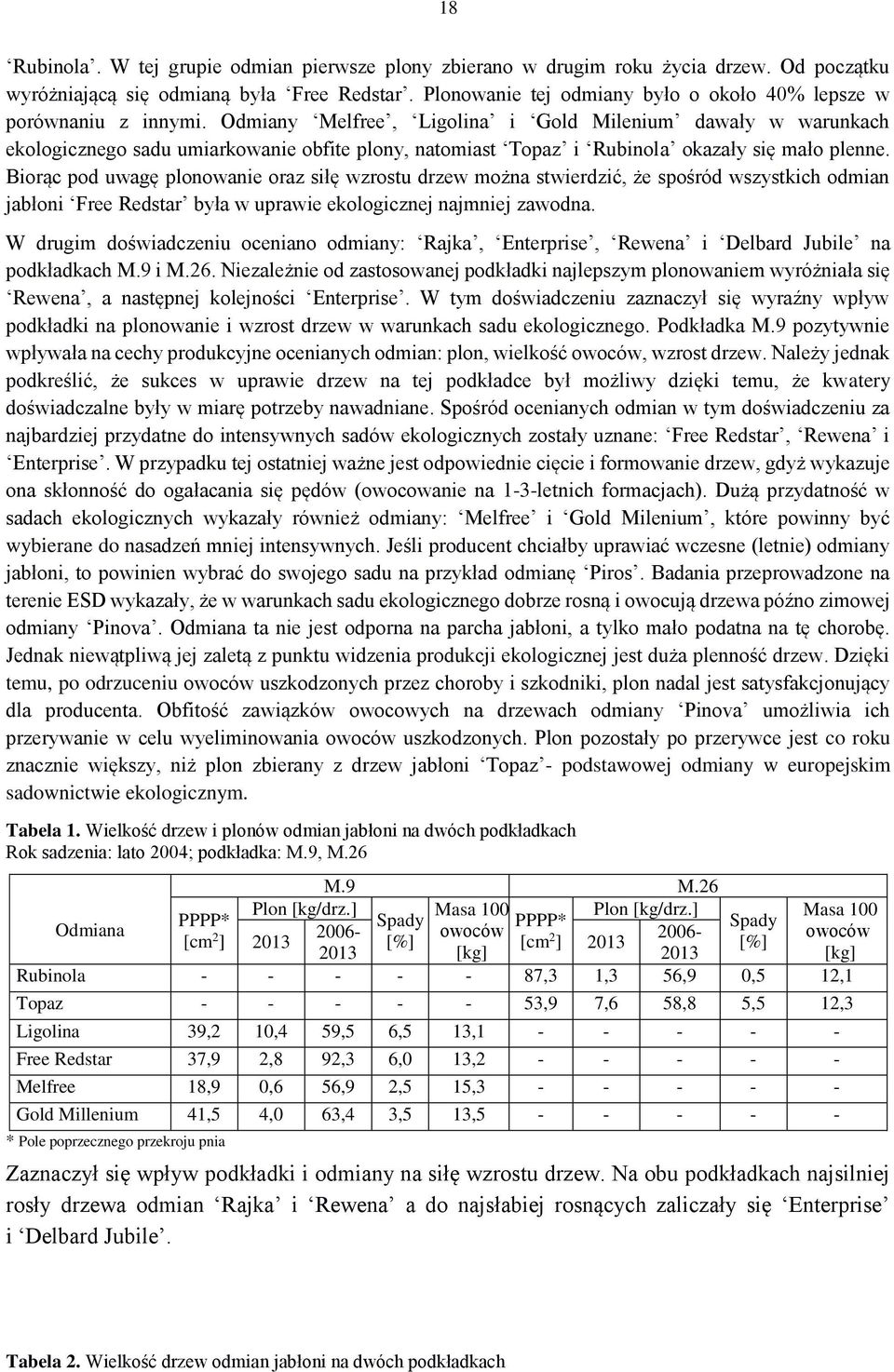 Odmiany Melfree, Ligolina i Gold Milenium dawały w warunkach ekologicznego sadu umiarkowanie obfite plony, natomiast Topaz i Rubinola okazały się mało plenne.