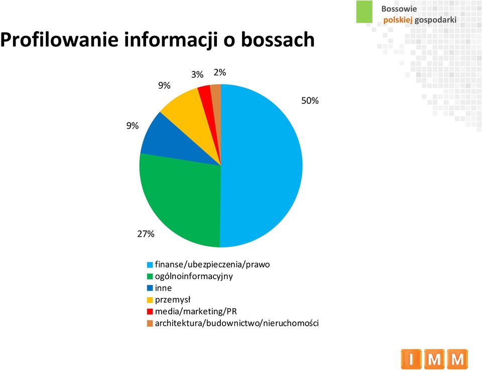 ogólnoinformacyjny inne przemysł