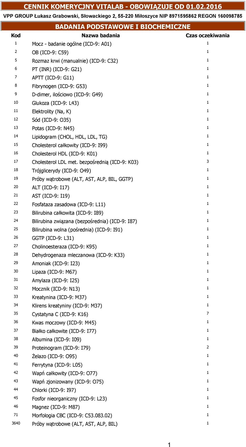 krwi (manualnie) (ICD-9: C2) 1 6 PT (INR) (ICD-9: G) 1 APTT (ICD-9: G11) 1 8 Fibrynogen (ICD-9: G) 1 9 D-dimer, ilościowo (ICD-9: G49) 1 10 Glukoza (ICD-9: L4) 1 11 Elektrolity (Na, K) 1 12 Sód