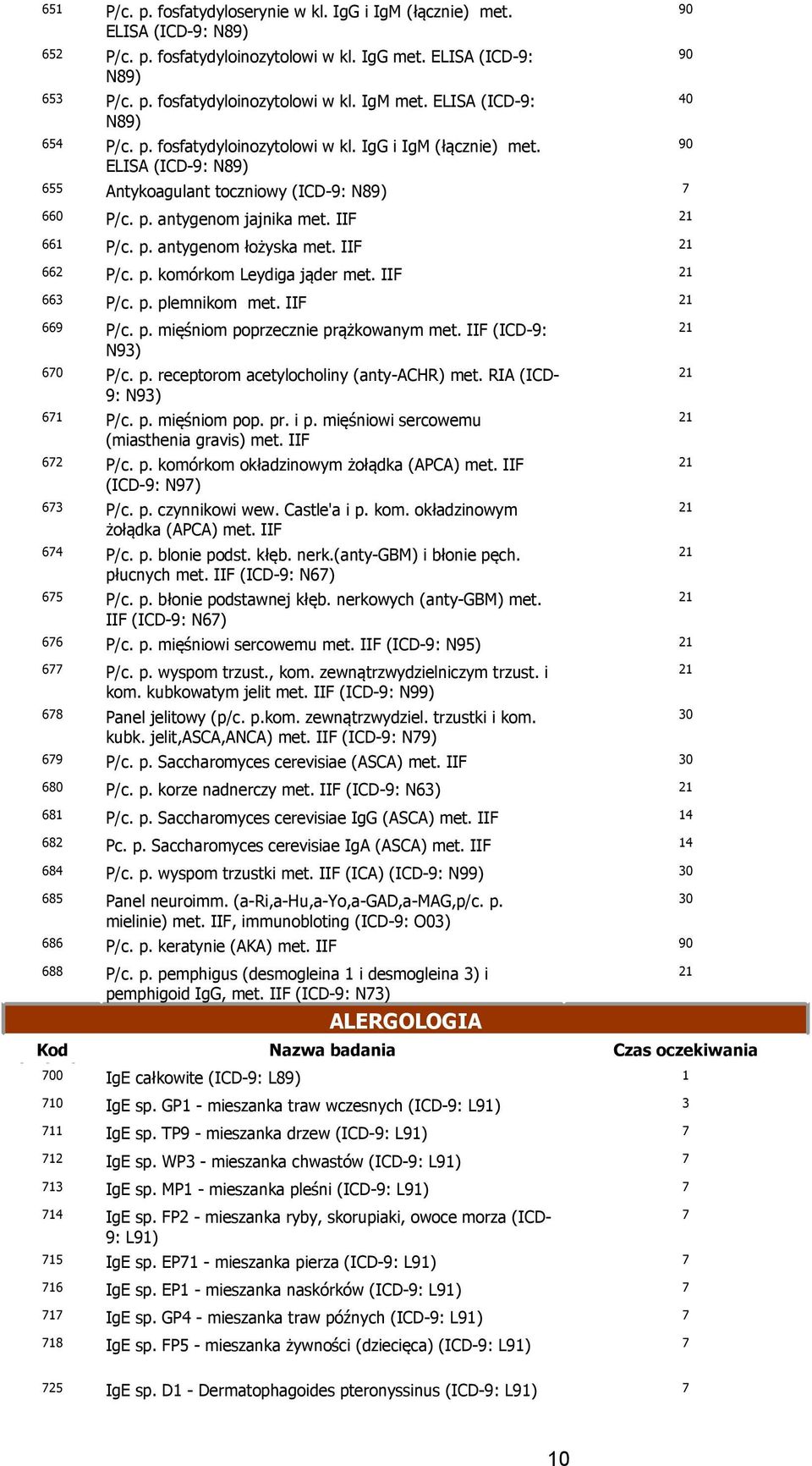 IIF 662 P/c. p. komórkom Leydiga jąder met. IIF 66 P/c. p. plemnikom met. IIF 669 P/c. p. mięśniom poprzecznie prążkowanym met. IIF (ICD-9: N9) 60 P/c. p. receptorom acetylocholiny (anty-achr) met.