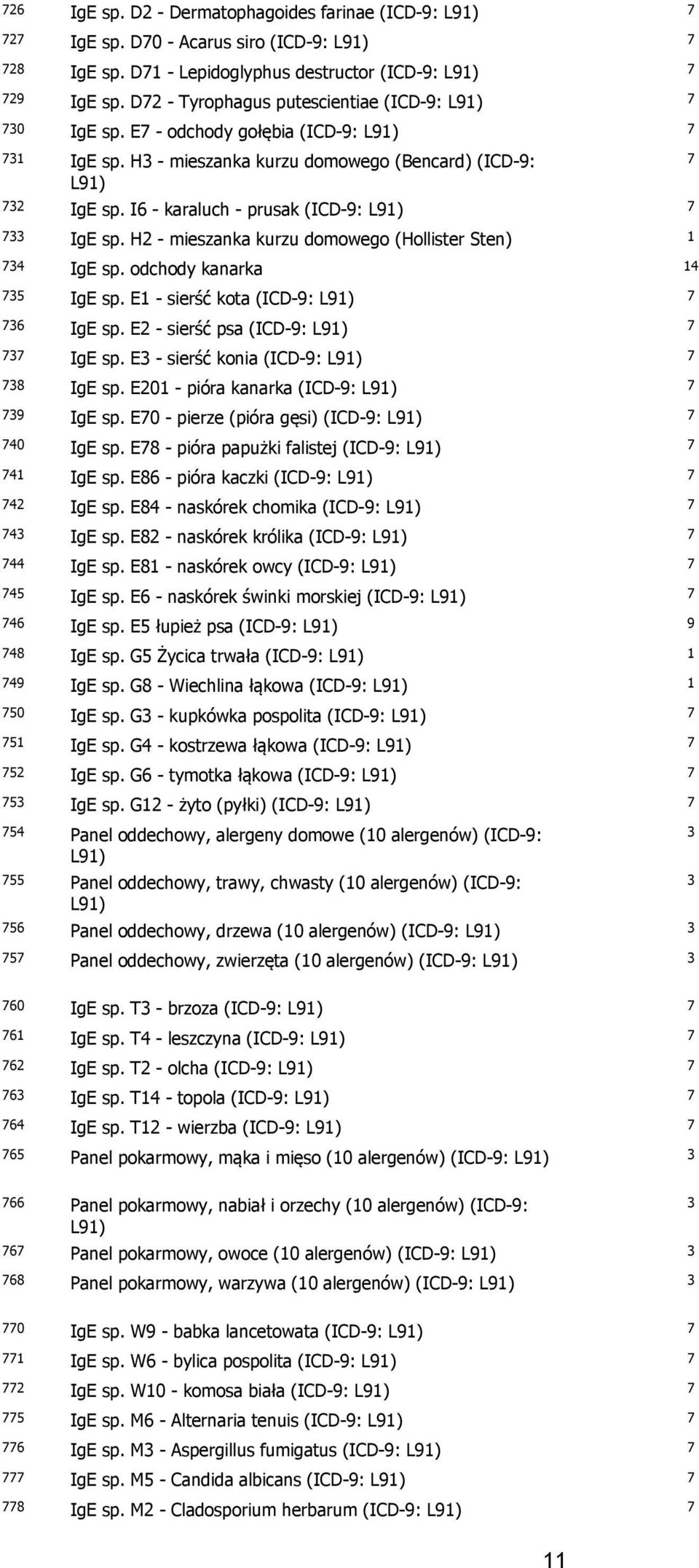 I6 - karaluch - prusak (ICD-9: L91) IgE sp. H2 - mieszanka kurzu domowego (Hollister Sten) 1 4 IgE sp. odchody kanarka 14 IgE sp. E1 - sierść kota (ICD-9: L91) 6 IgE sp.