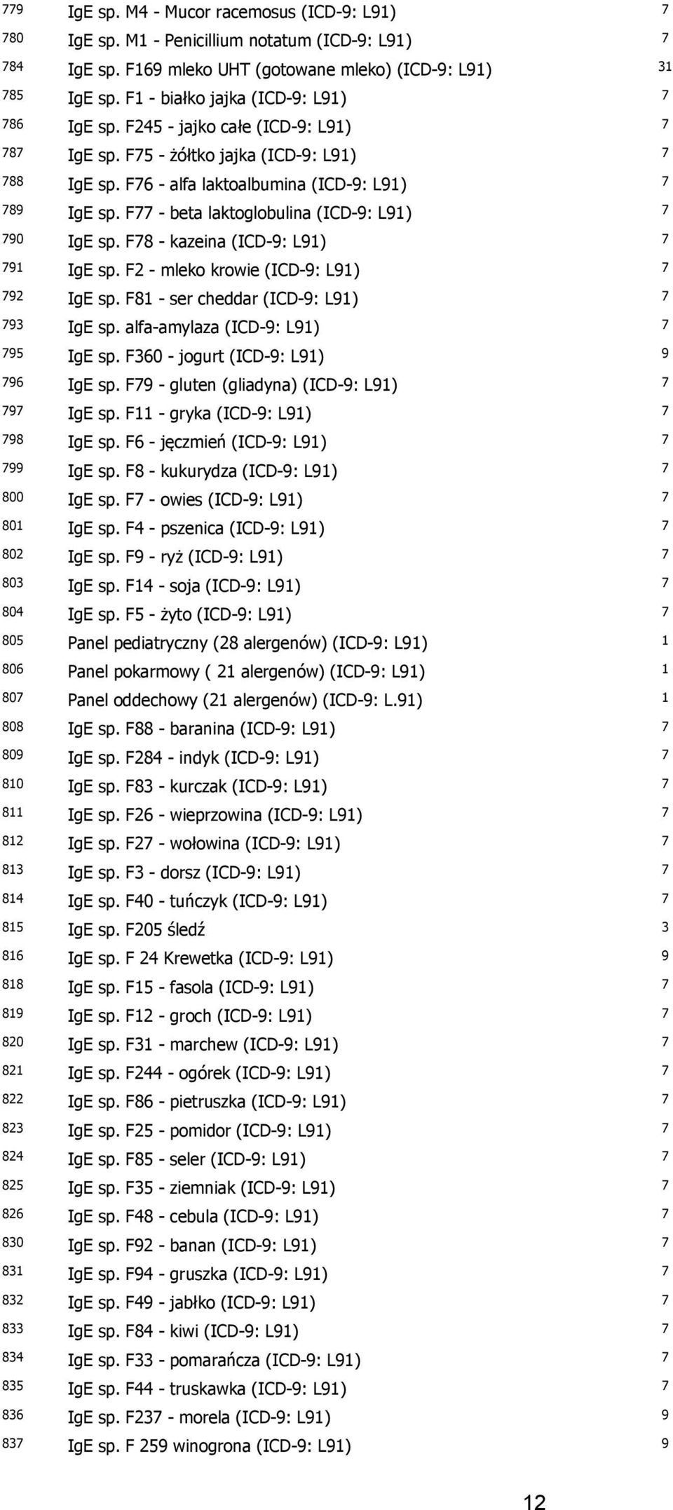 F - beta laktoglobulina (ICD-9: L91) 90 IgE sp. F8 - kazeina (ICD-9: L91) 91 IgE sp. F2 - mleko krowie (ICD-9: L91) 92 IgE sp. F81 - ser cheddar (ICD-9: L91) 9 IgE sp.