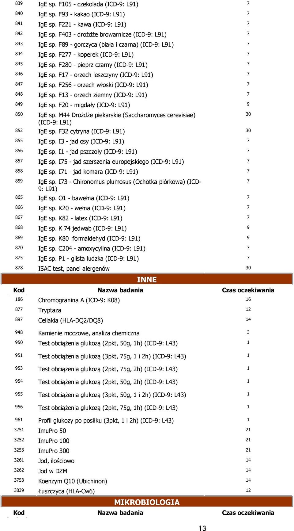 F26 - orzech włoski (ICD-9: L91) 848 IgE sp. F1 - orzech ziemny (ICD-9: L91) 849 IgE sp. F20 - migdały (ICD-9: L91) 9 80 IgE sp.