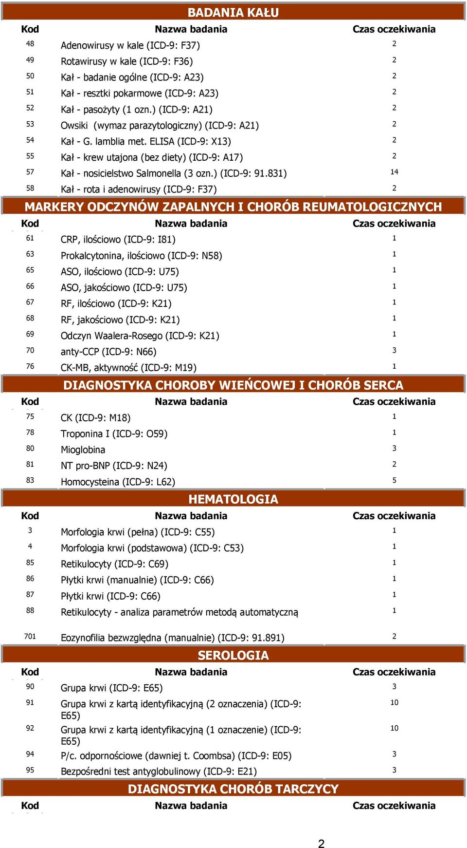 81) 14 8 Kał - rota i adenowirusy (ICD-9: F) 2 MARKERY ODCZYNÓW ZAPALNYCH I CHORÓB REUMATOLOGICZNYCH badania 61 CRP, ilościowo (ICD-9: I81) 1 6 Prokalcytonina, ilościowo (ICD-9: N8) 1 6 ASO,