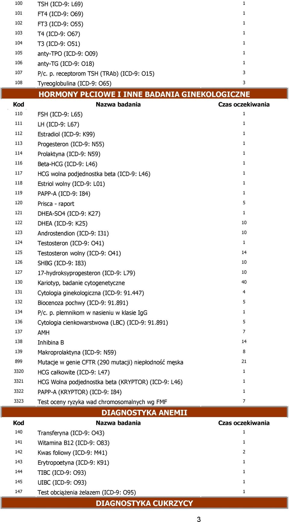 Progesteron (ICD-9: N) 1 114 Prolaktyna (ICD-9: N9) 1 116 Beta-HCG (ICD-9: L46) 1 11 HCG wolna podjednostka beta (ICD-9: L46) 1 118 Estriol wolny (ICD-9: L01) 1 119 PAPP-A (ICD-9: I84) 1 120 Prisca -