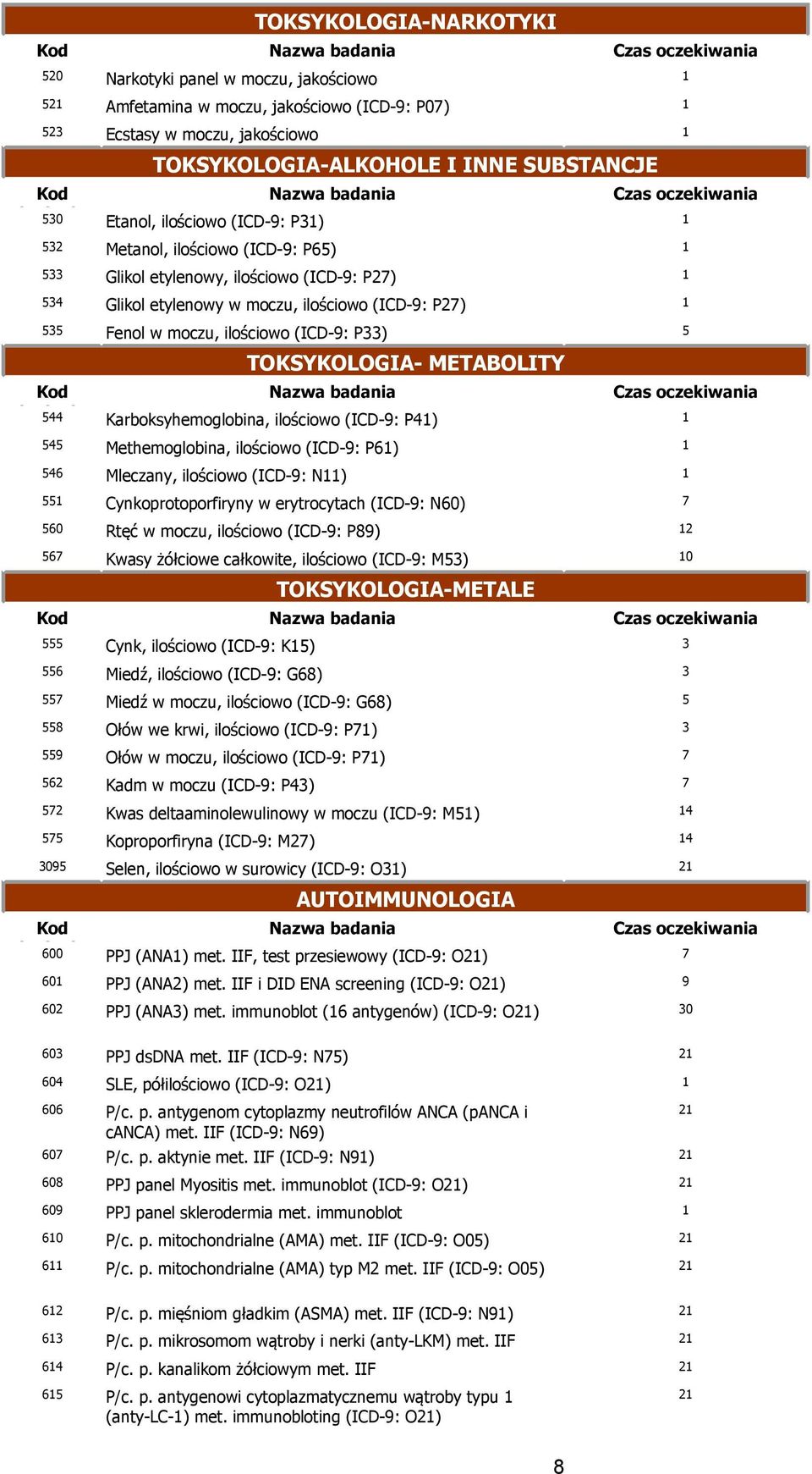 TOKSYKOLOGIA- METABOLITY badania 44 Karboksyhemoglobina, ilościowo (ICD-9: P41) 1 4 Methemoglobina, ilościowo (ICD-9: P61) 1 46 Mleczany, ilościowo (ICD-9: N11) 1 1 Cynkoprotoporfiryny w erytrocytach