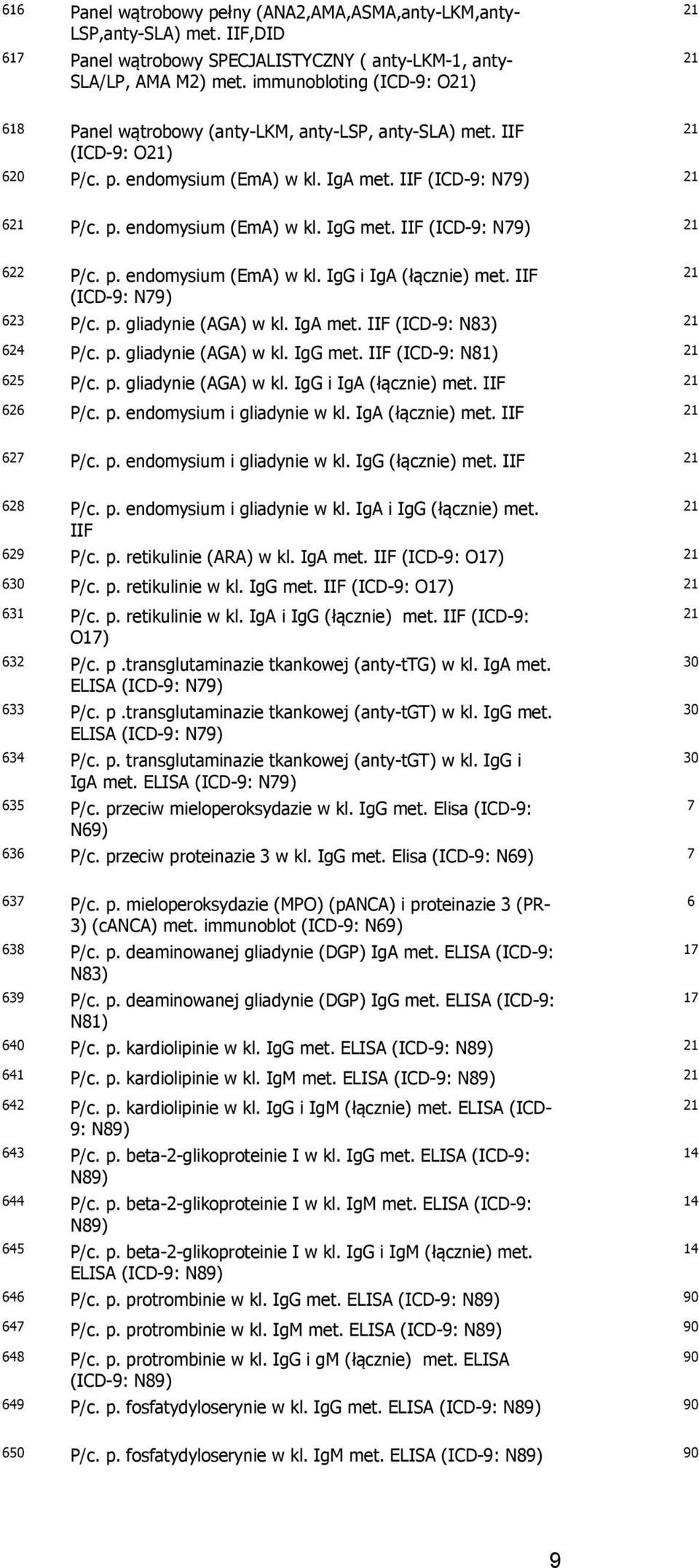 IIF (ICD-9: N9) 622 P/c. p. endomysium (EmA) w kl. IgG i IgA (łącznie) met. IIF (ICD-9: N9) 62 P/c. p. gliadynie (AGA) w kl. IgA met. IIF (ICD-9: N8) 624 P/c. p. gliadynie (AGA) w kl. IgG met.