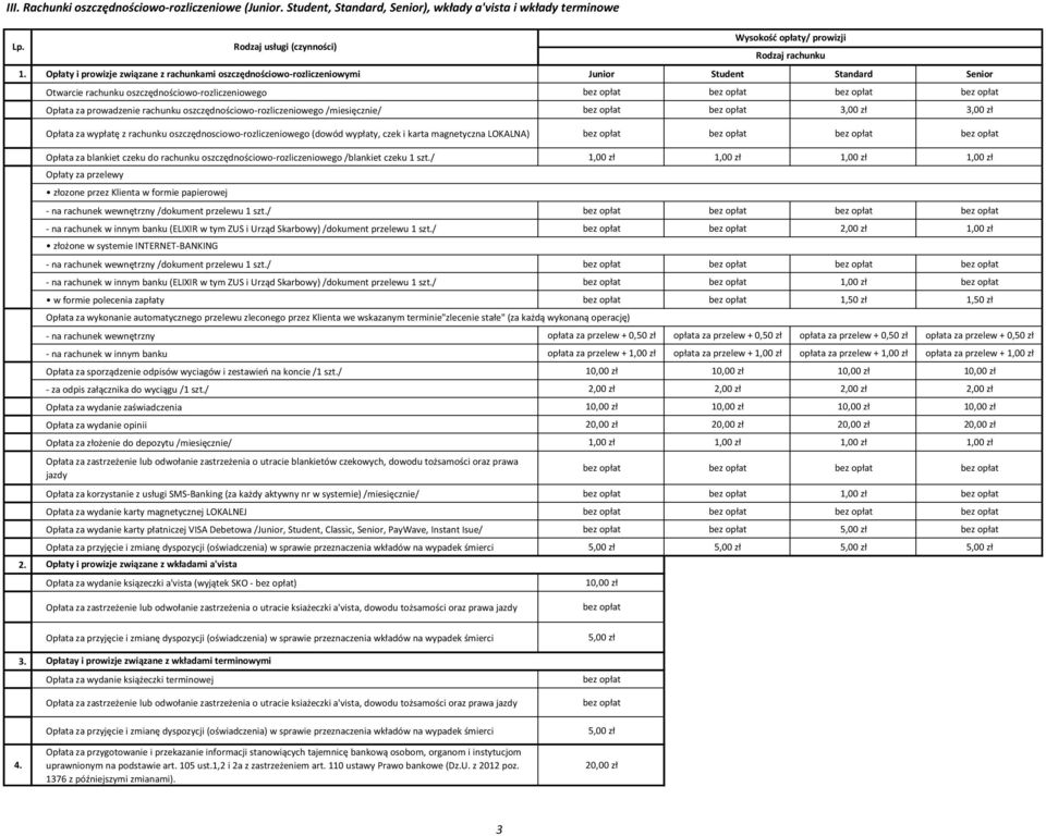 a) Otwarcie rachunku oszczędnościowo-rozliczeniowego b) Opłata za prowadzenie rachunku oszczędnościowo-rozliczeniowego /miesięcznie/ 3,00 zł 3,00 zł c) Opłata za wypłatę z rachunku