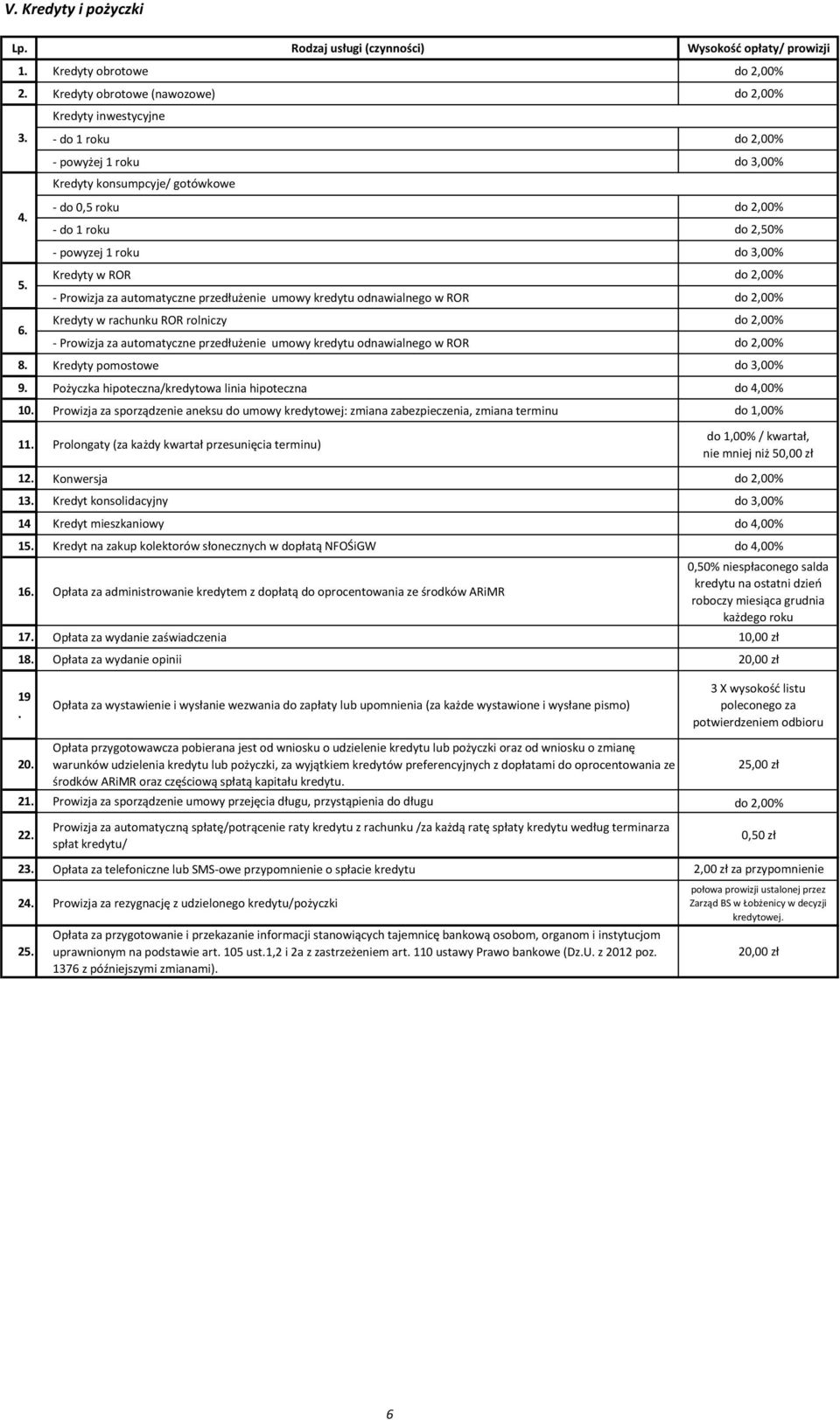 Kredyty w rachunku ROR rolniczy do 2,00% - Prowizja za automatyczne przedłużenie umowy kredytu odnawialnego w ROR do 2,00% 8. Kredyty pomostowe do 3,00% 9.