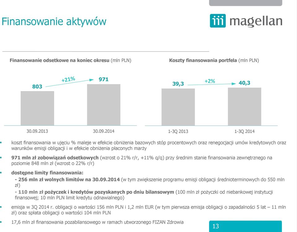 2014 1-3Q 2013 1-3Q 2014 koszt finansowania w ujęciu % maleje w efekcie obniżenia bazowych stóp procentowych oraz renegocjacji umów kredytowych oraz warunków emisji obligacji i w efekcie obniżenia