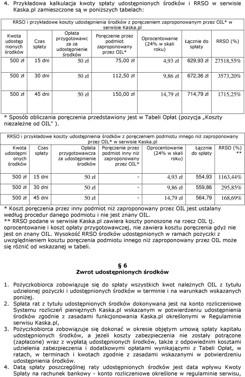 pl Opłata Kwota Poręczenie przez przygotowawc Oprocentowanie udostęp Czas podmiot Łącznie do RRSO (%) za za (24% w skali nionych spłaty zaproponowany spłaty udostępnienie roku) środków przez OIL*