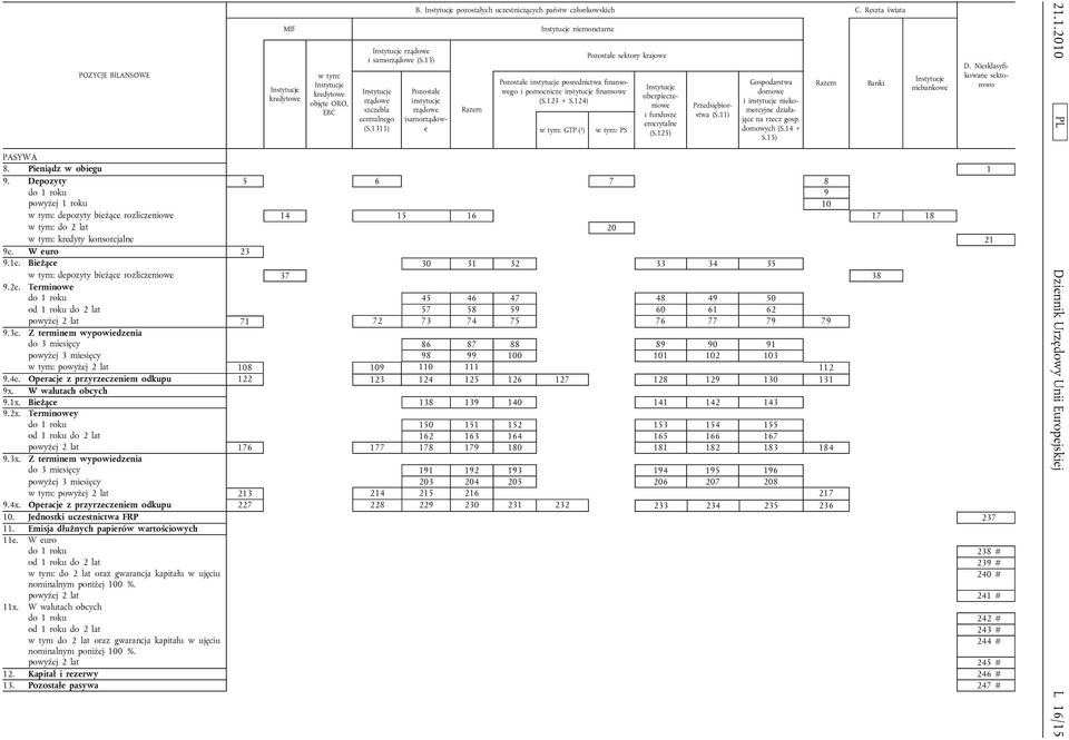 125) Przedsiębiorstwa (S.11) Gospodarstwa domowe i niekomercyjne działające na rzecz gosp. domowych (S.14 + S.15) PASYWA 8. Pieniądz w obiegu 1 9.