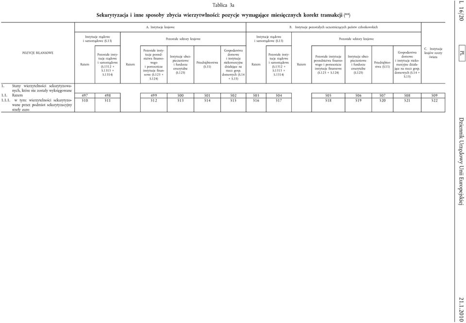 11) Gospodarstwa domowe i niekomercyjne działające na rzecz gosp. domowych (S.14 + S.15) i samo (S.13) i samo (S.1312 + S.1313 + S.1314) posrednictwa finansowego i pomocnicze finansowe (S.123 + S.