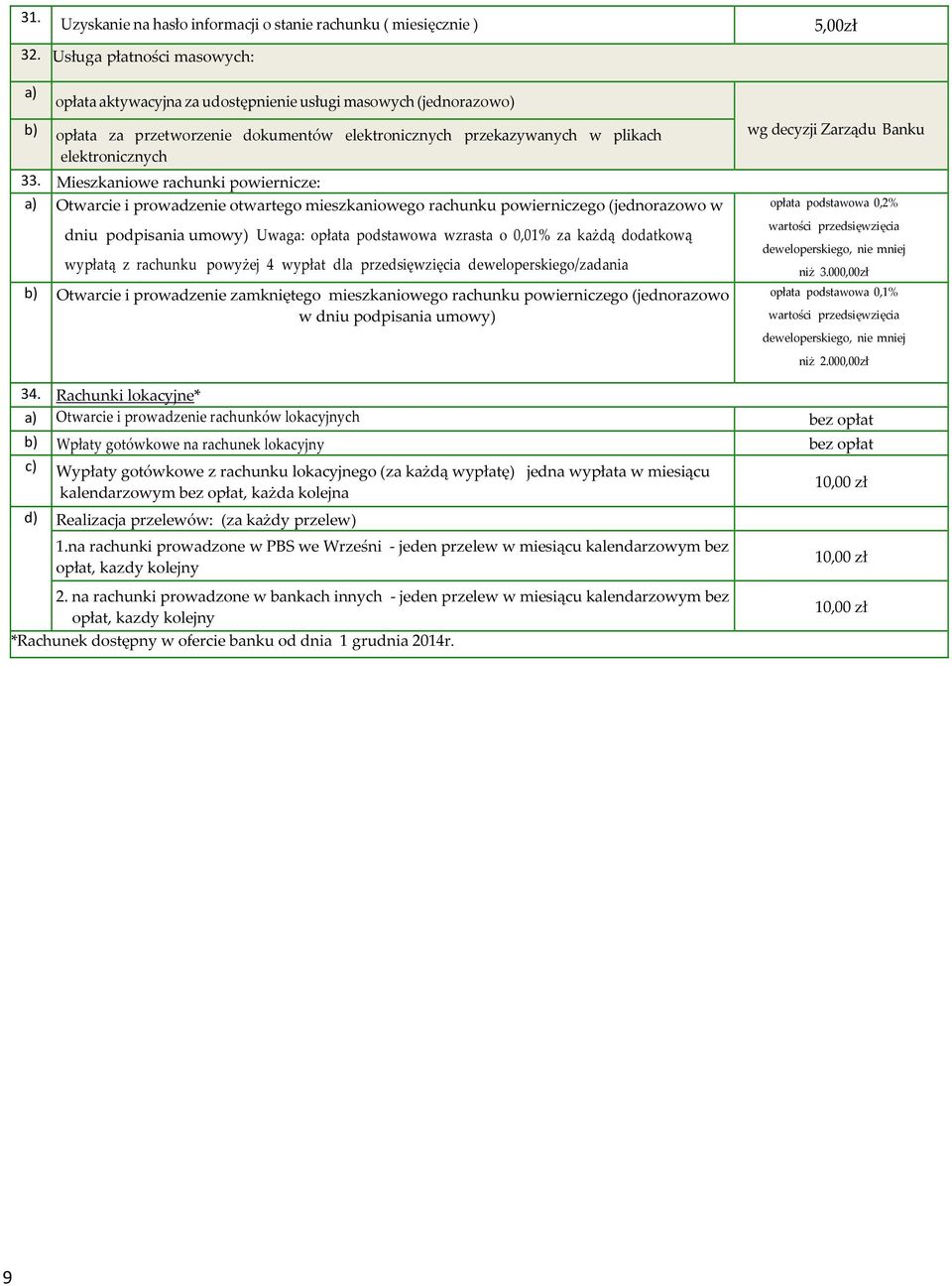 Mieszkaniowe rachunki powiernicze: a) Otwarcie i prowadzenie otwartego mieszkaniowego rachunku powierniczego (jednorazowo w dniu podpisania umowy) Uwaga: opłata podstawowa wzrasta o 0,01% za każdą