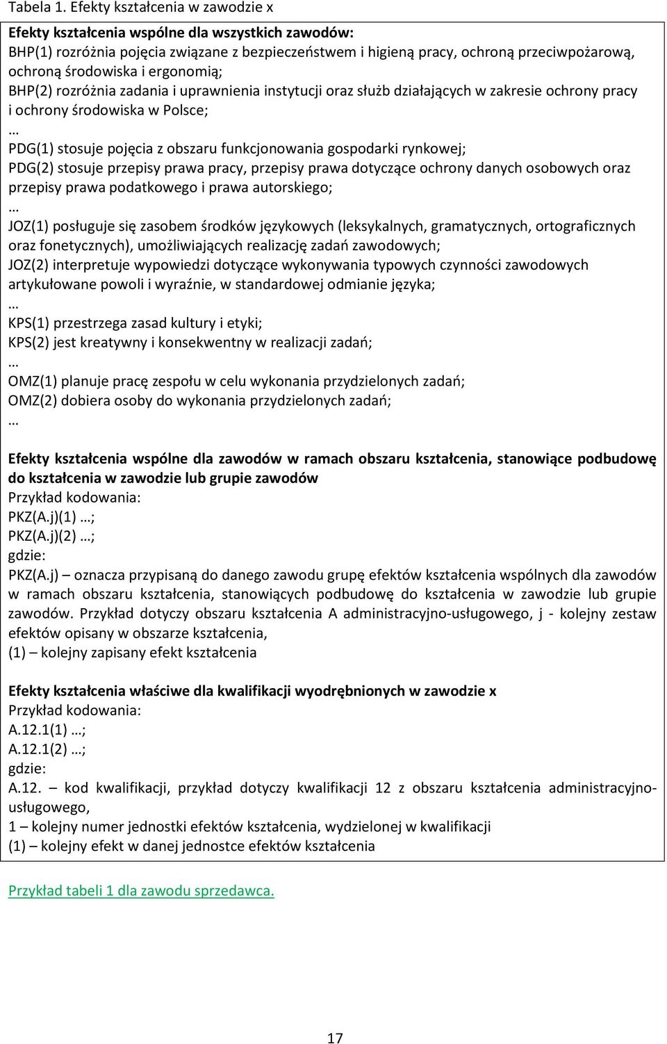 ergonomią; BHP(2) rozróżnia zadania i uprawnienia instytucji oraz służb działających w zakresie ochrony pracy i ochrony środowiska w Polsce; PDG(1) stosuje pojęcia z obszaru funkcjonowania gospodarki