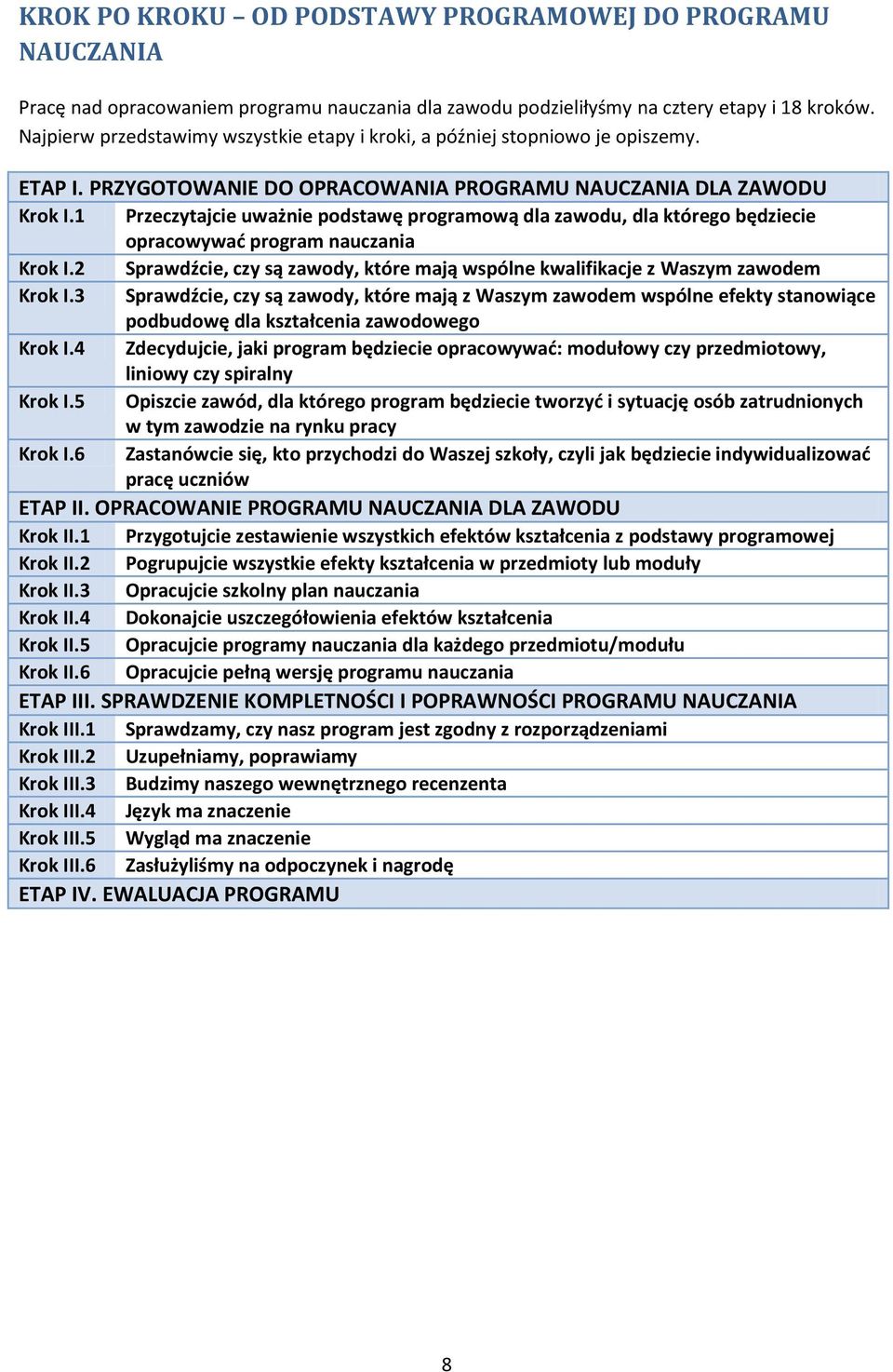 1 Przeczytajcie uważnie podstawę programową dla zawodu, dla którego będziecie opracowywać program nauczania Krok I.2 Sprawdźcie, czy są zawody, które mają wspólne kwalifikacje z Waszym zawodem Krok I.