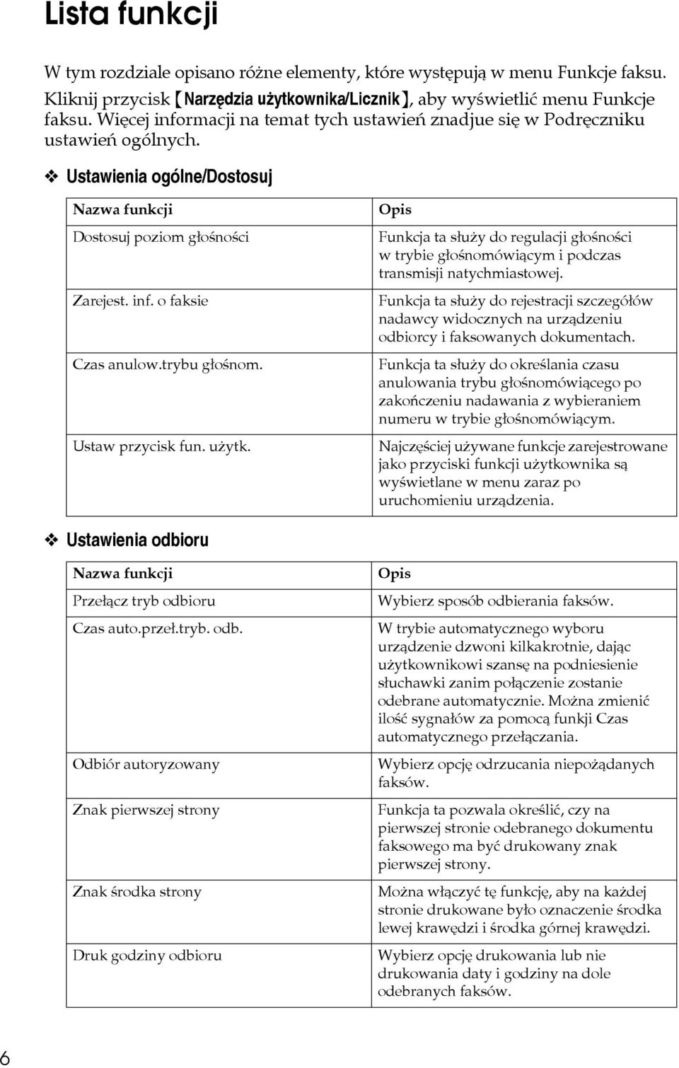 trybu gâoãnom. Ustaw przycisk fun. uåytk. Opis Funkcja ta sâuåy do regulacji gâoãnoãci w trybie gâoãnomówiàcym i podczas transmisji natychmiastowej.