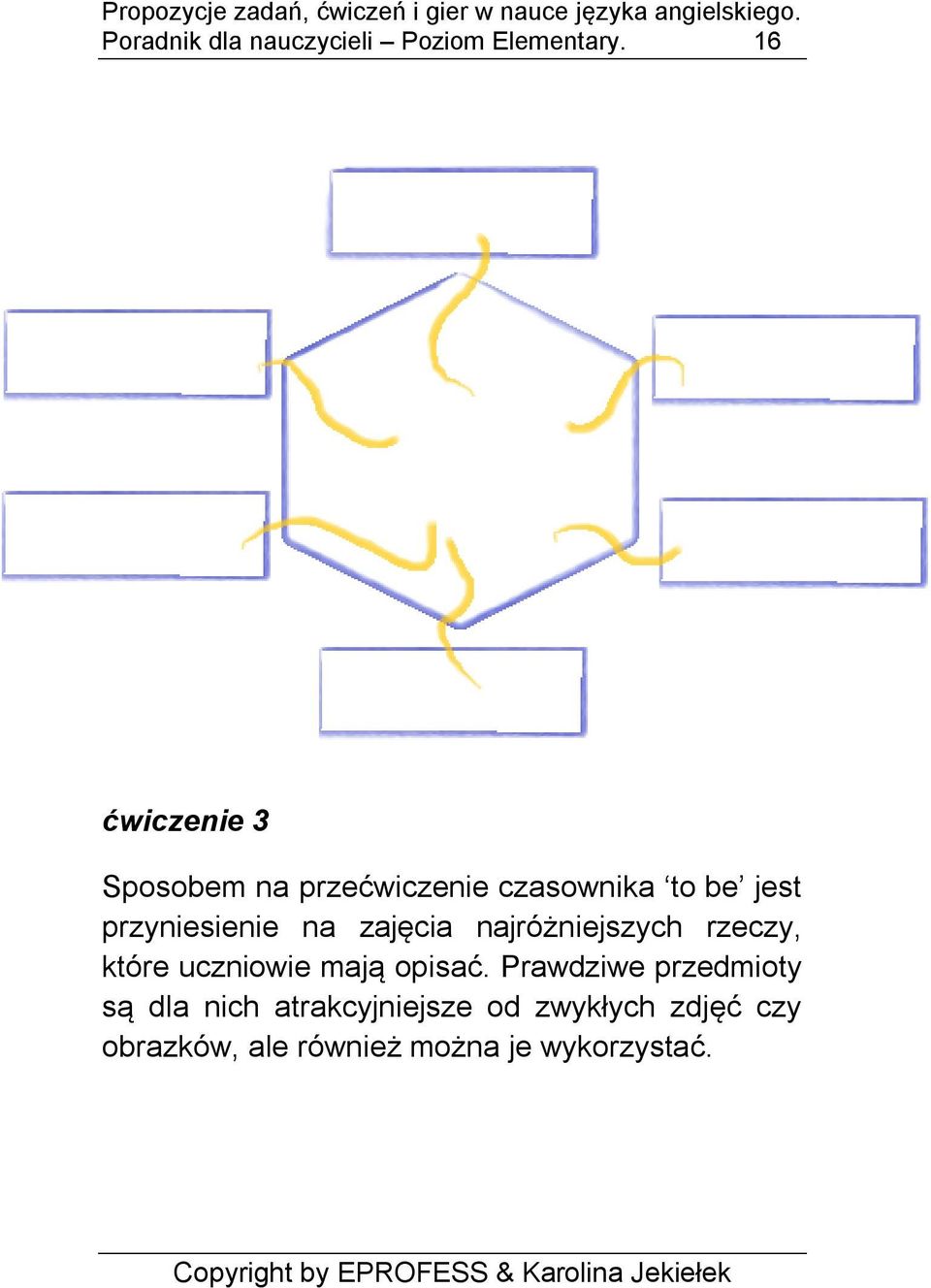 przyniesienie na zajęcia najróżniejszych rzeczy, które uczniowie mają