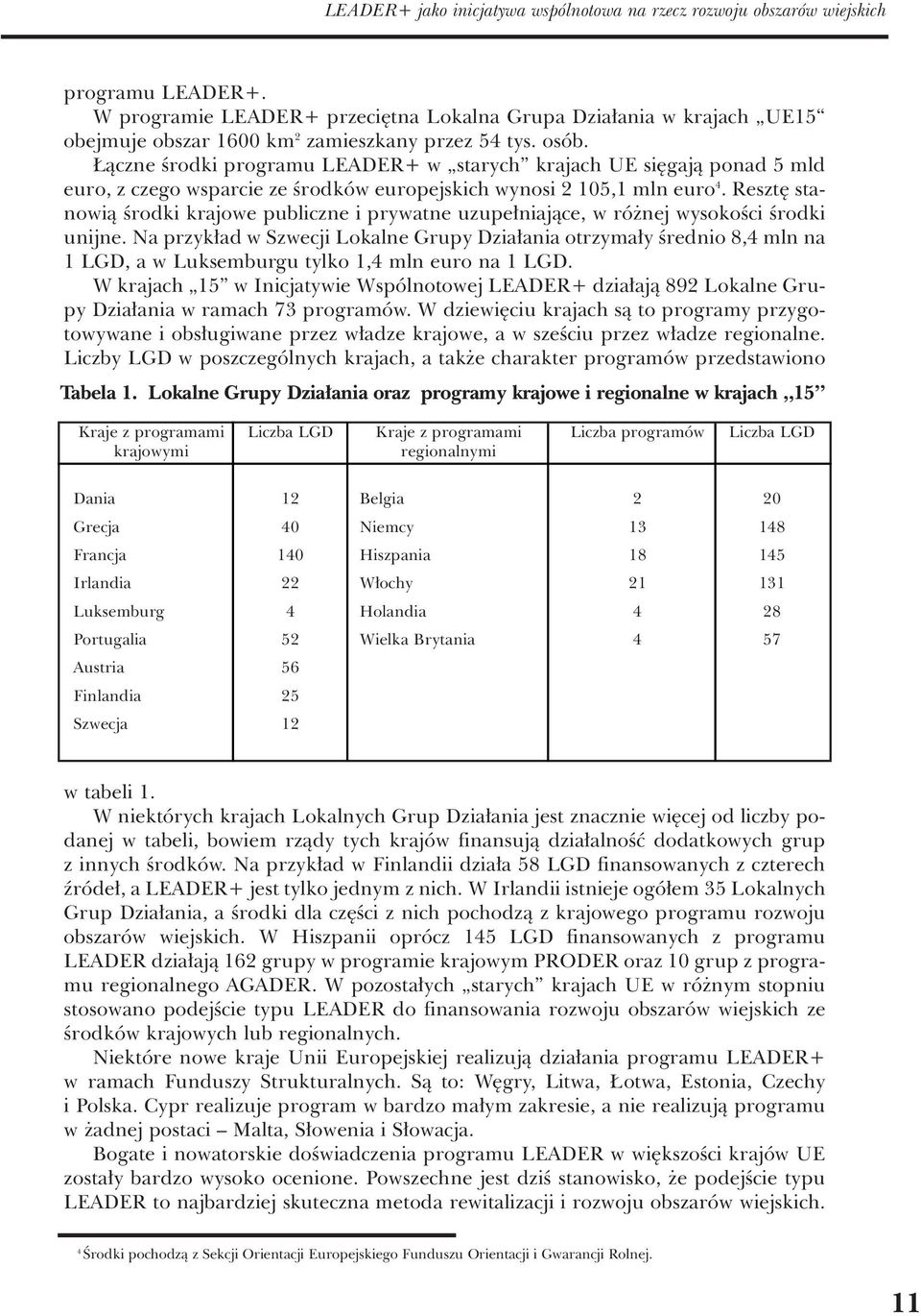 àczne Êrodki programu LEADER+ w starych krajach UE si gajà ponad 5 mld euro, z czego wsparcie ze Êrodków europejskich wynosi 2 105,1 mln euro 4.