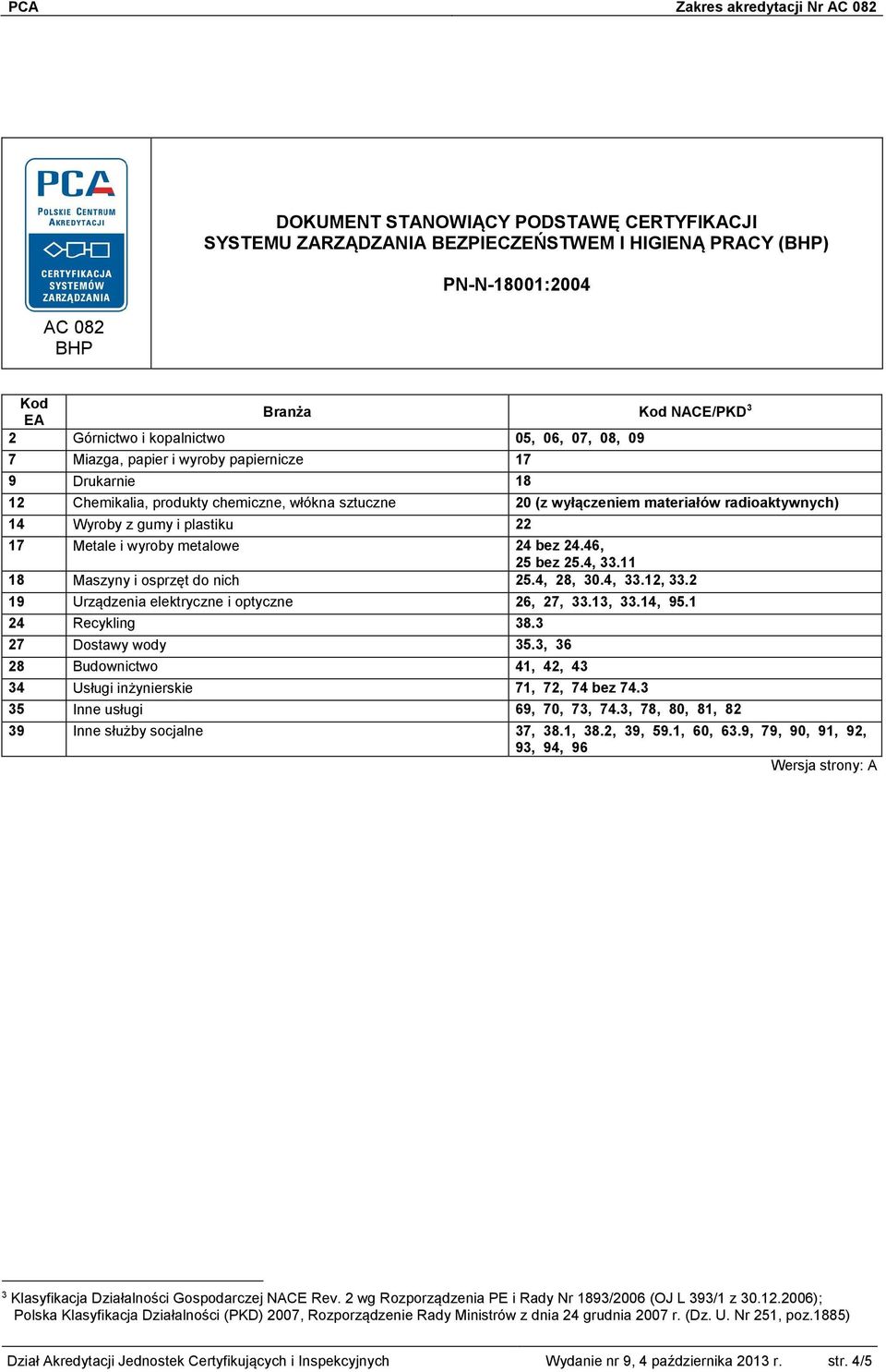 papiernicze 17 9 Drukarnie 18 3 Dział Akredytacji Jednostek