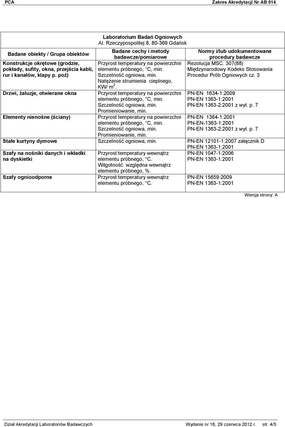 poż) Procedur Prób Ogniowych cz. 3 Natężenie strumienia cieplnego, KW/ m 2.