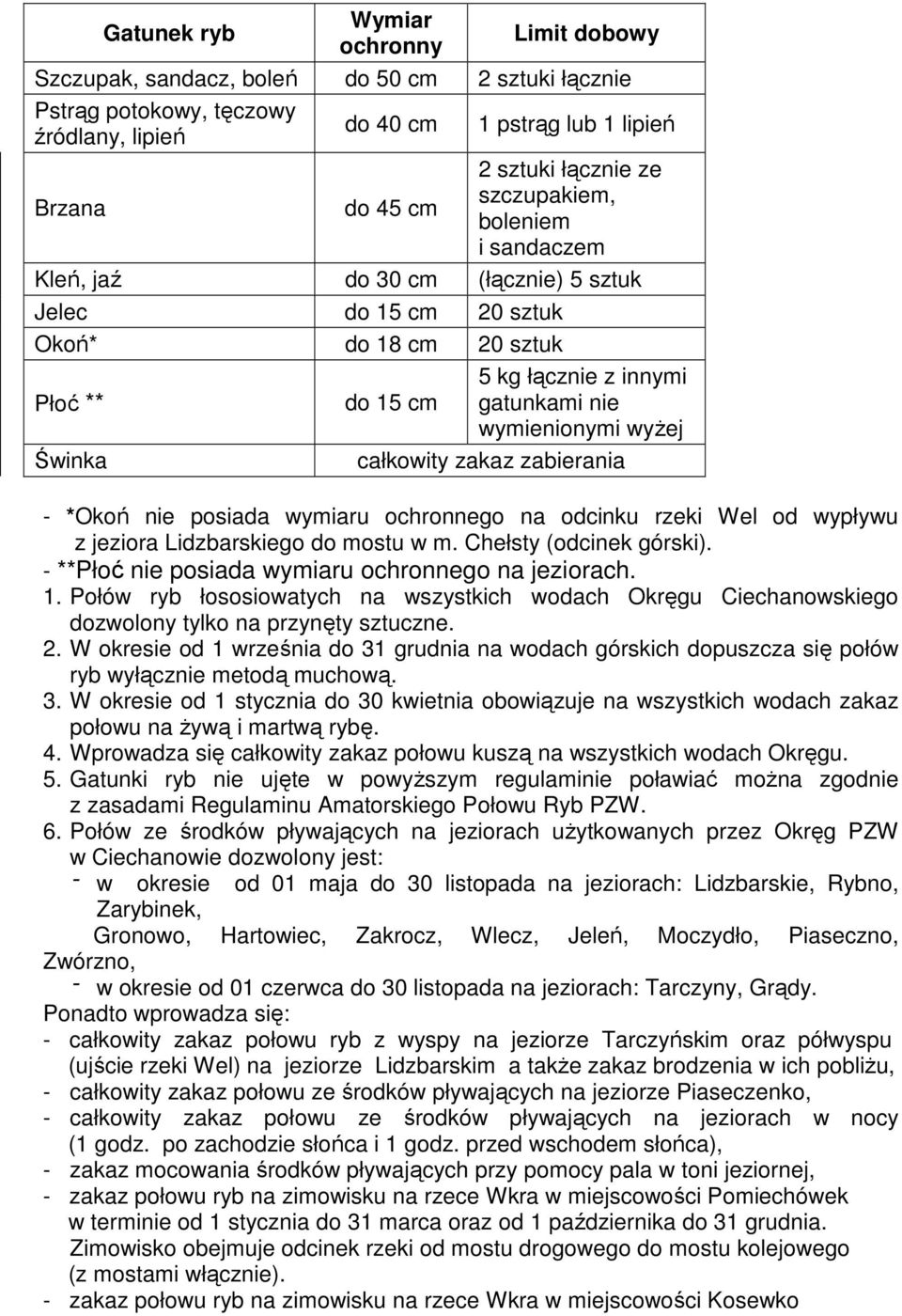 Świnka całkowity zakaz zabierania - *Okoń nie posiada wymiaru ochronnego na odcinku rzeki Wel od wypływu z jeziora Lidzbarskiego do mostu w m. Chełsty (odcinek górski).