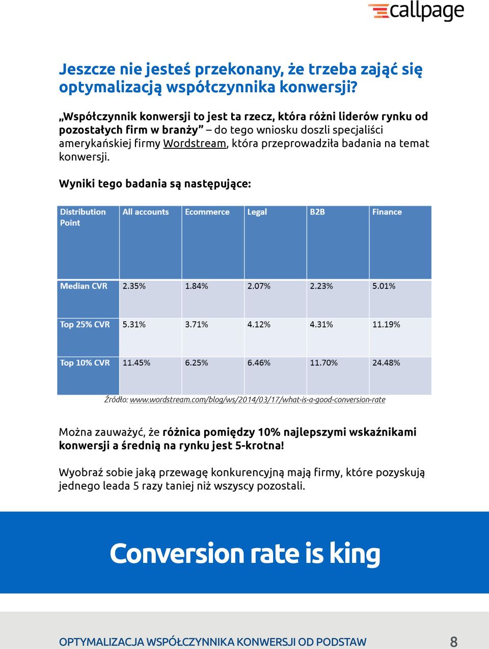 która przeprowadziła badania na temat konwersji. Wyniki tego badania są następujące: Źródło: www.wordstream.