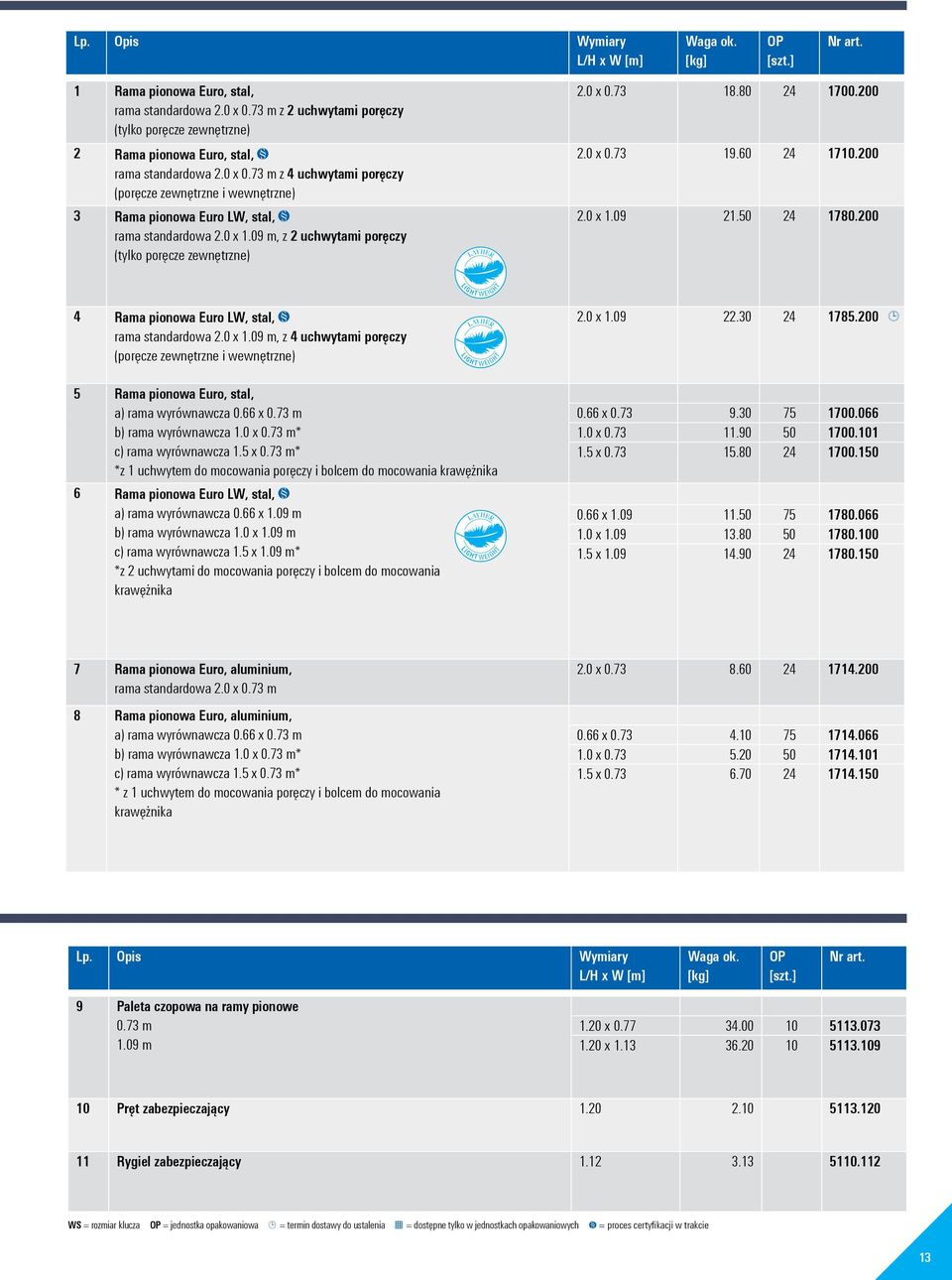 200 L I G H T W E I G H T 4 Rama pionowa Euro LW, stal, z rama standardowa 2.0 x 1.09 m, z 4 uchwytami poręczy (poręcze zewnętrzne i wewnętrzne) LAYHER L I G H T W E I G H T 2.0 x 1.09 22.30 24 1785.