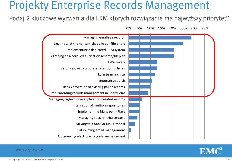 classification scheme/fileplan E-Discovery Setting agreed corporate retention policies Long term archive Enterprise search Back-conversion of existing paper records Implementing records