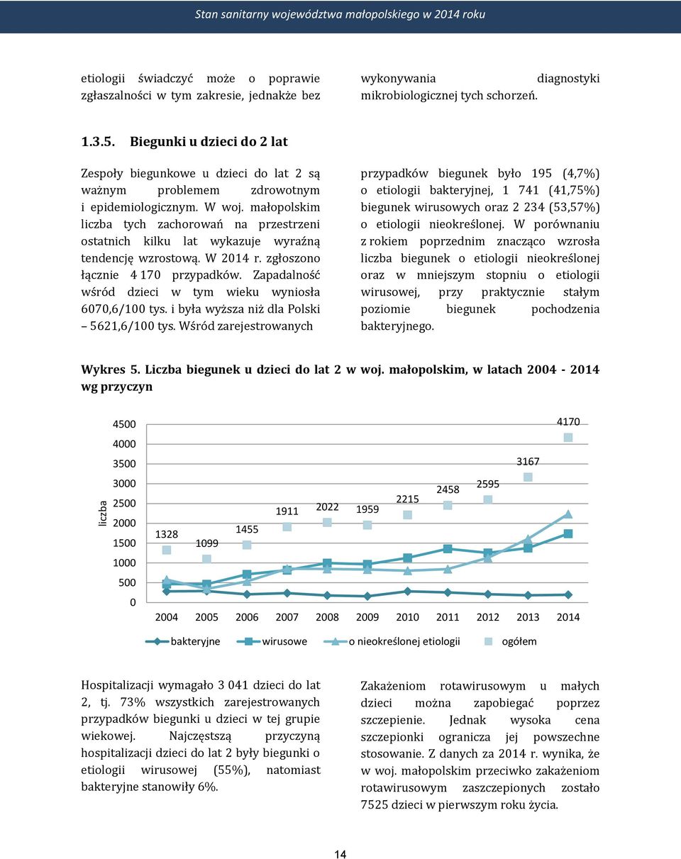 małopolskim liczba tych zachorowań na przestrzeni ostatnich kilku lat wykazuje wyraźną tendencję wzrostową. W 2014 r. zgłoszono łącznie 4 170 przypadków.